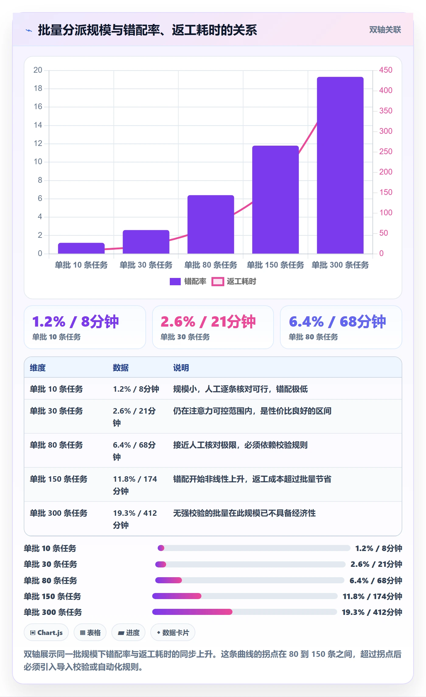 批量分配实操方法:管理层提升任务分派效率的落地方案方法与模板