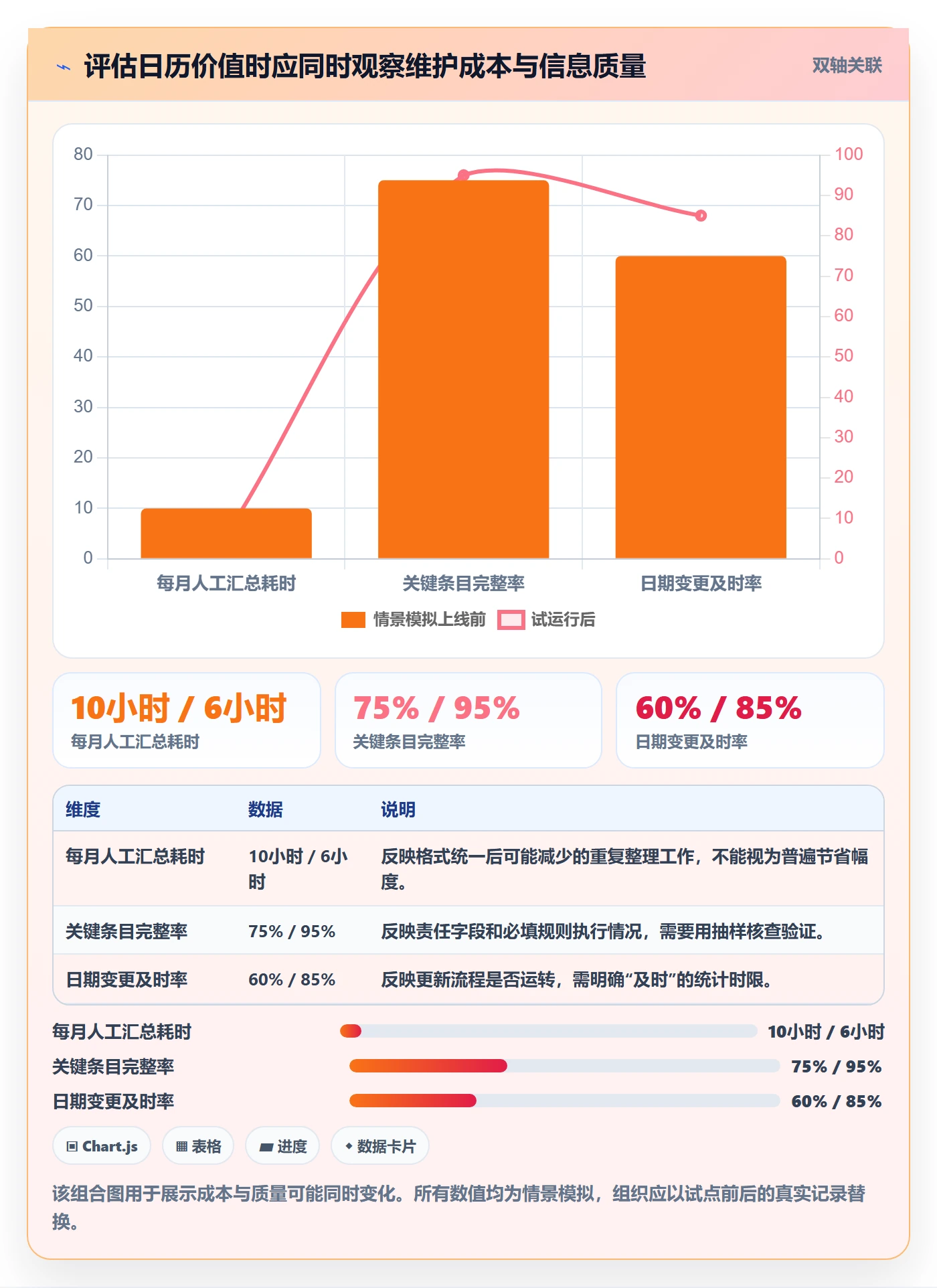 计划安排最佳实践:PMO日历视图入门指南,常见问题