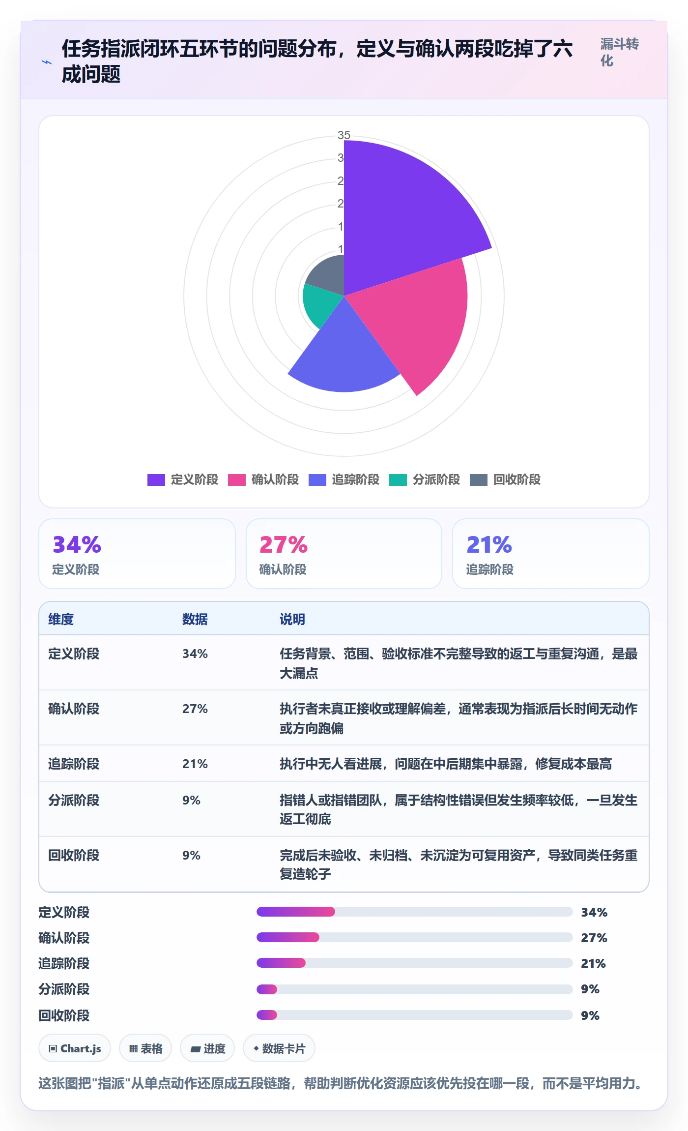指派落地方案：产品经理开展任务分派的入门指南案例解析