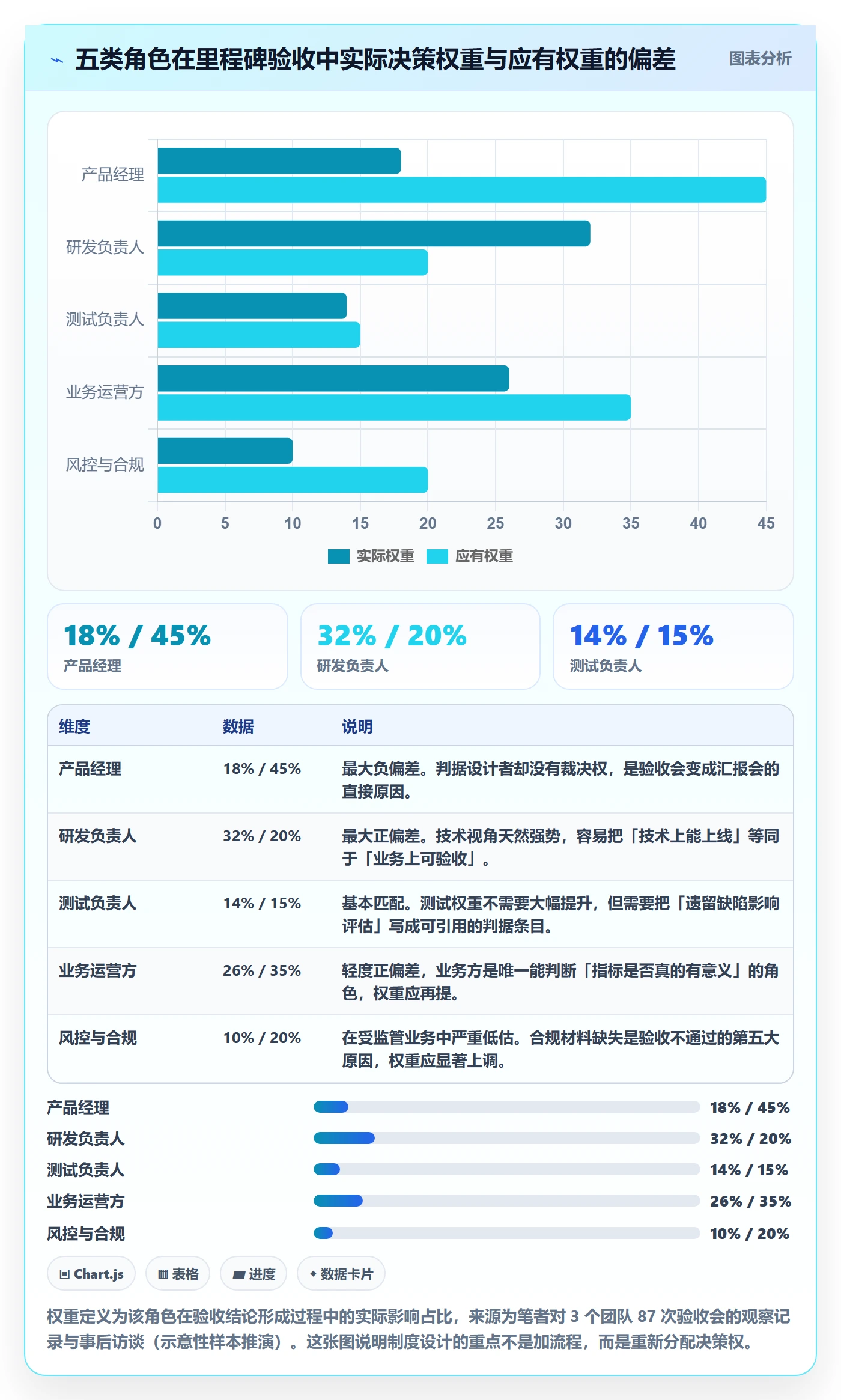 节点验收落地方案:产品经理开展里程碑的制度设计案例解析