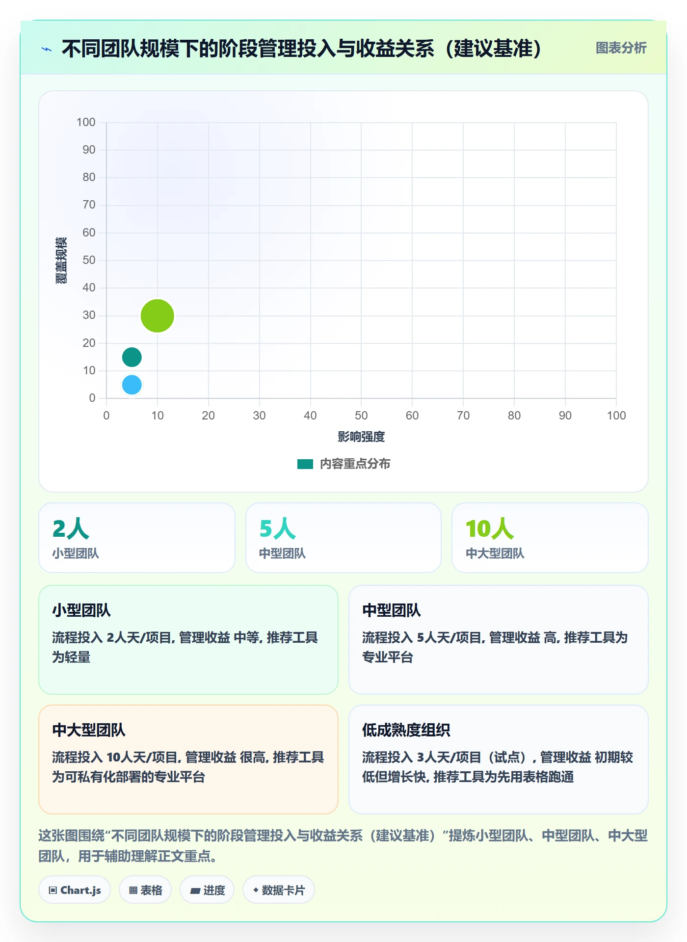 进度管理如何做好阶段进度?跨部门团队入门指南与操作步骤