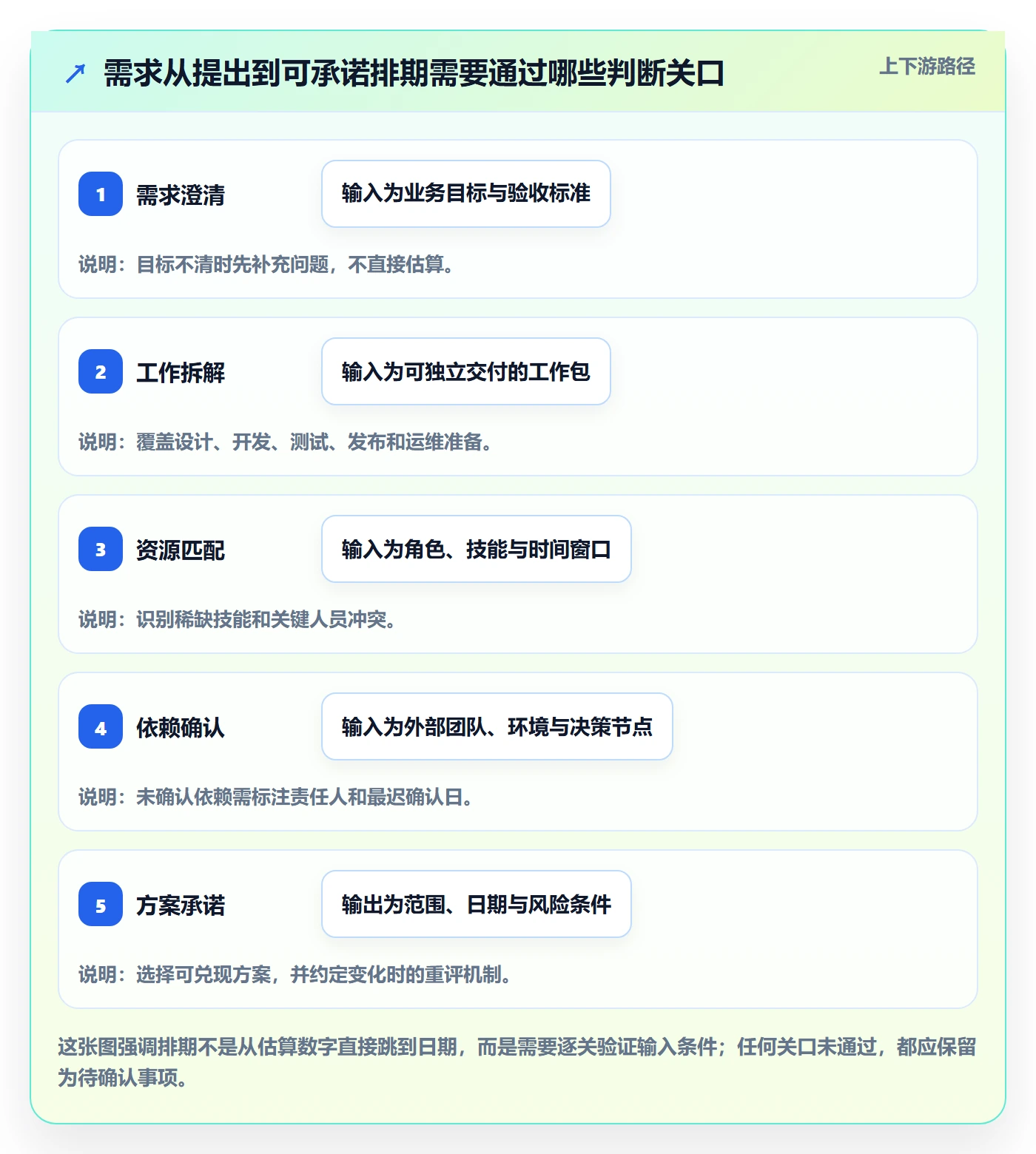需求排期资源评估教程：实施团队协同管理，避坑指南