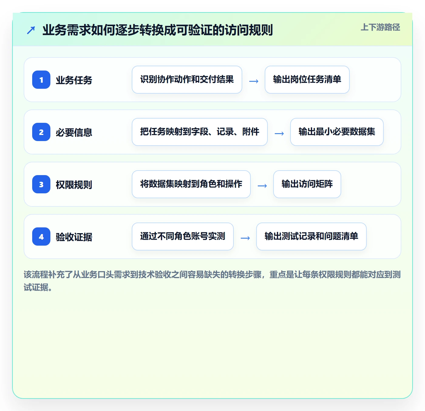 分组落地方案:跨部门团队开展列表视图的风险控制案例解析
