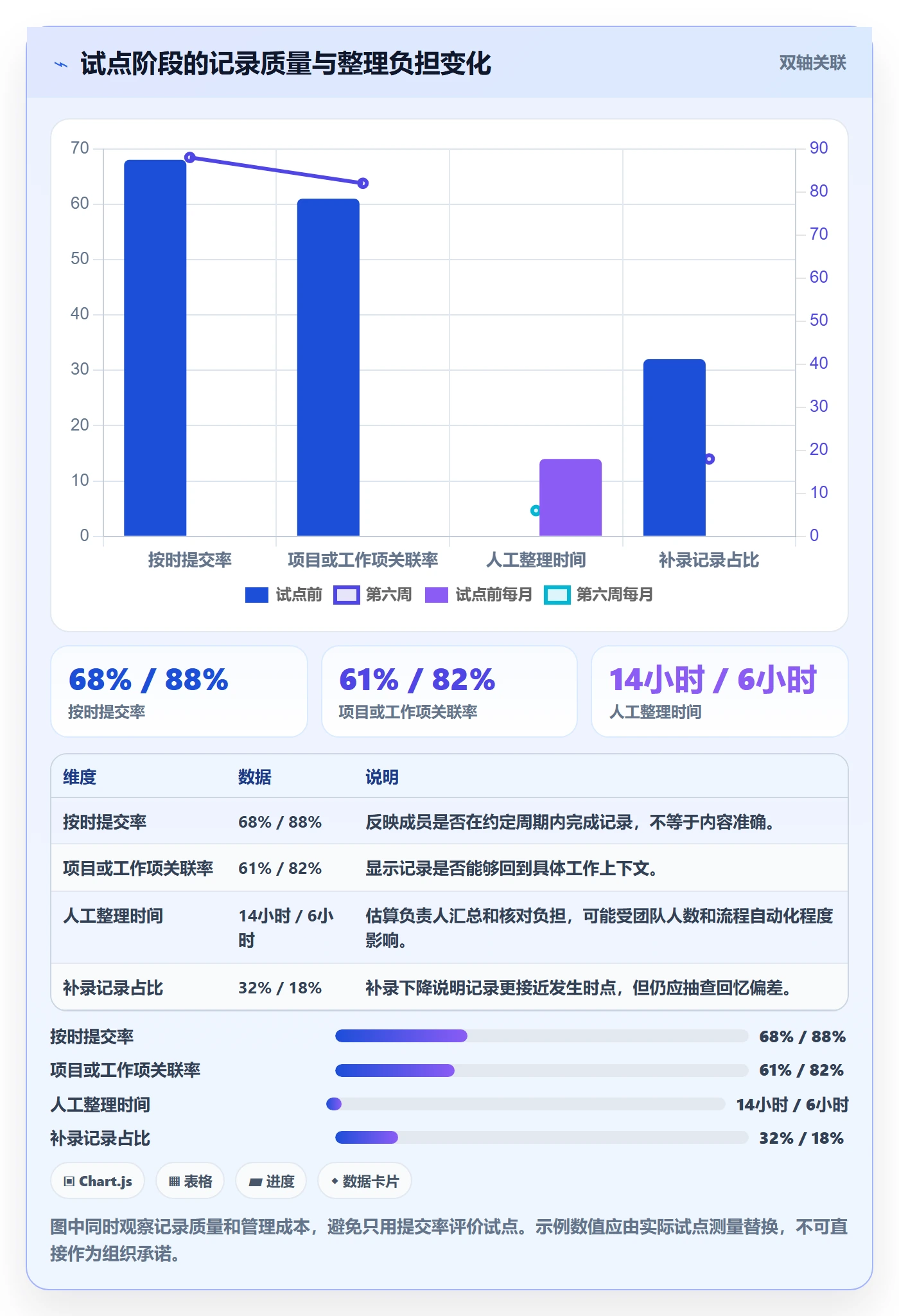 工时最佳实践:项目成员工时管理落地方案,常见问题