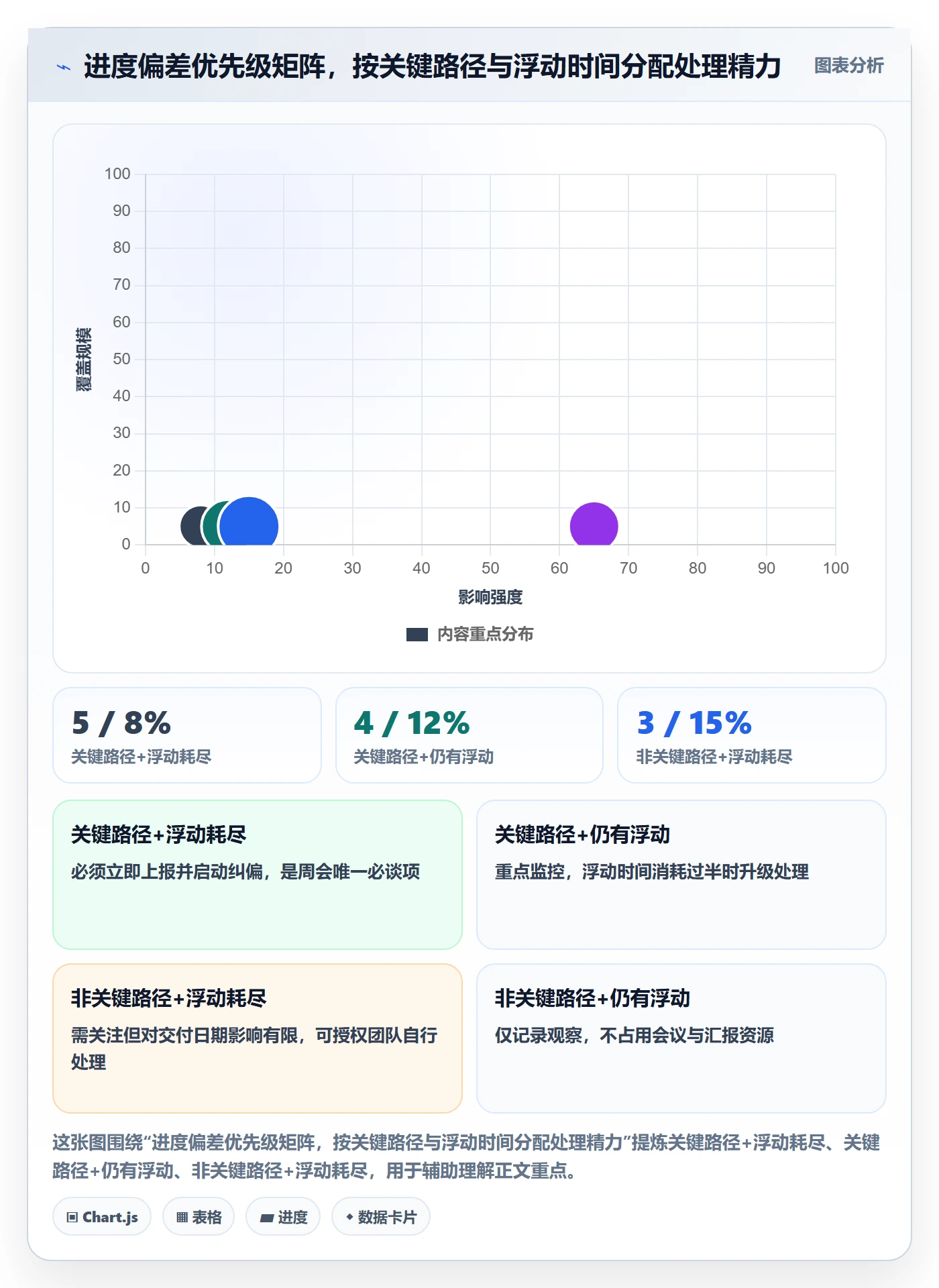 进度偏差落地方案:项目经理开展进度管理的效率提升案例解析