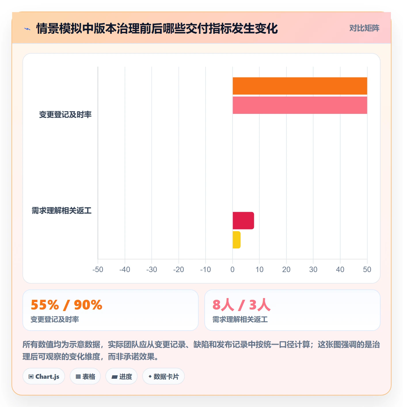 需求版本管理方法大全：研发团队产品需求风险控制落地清单