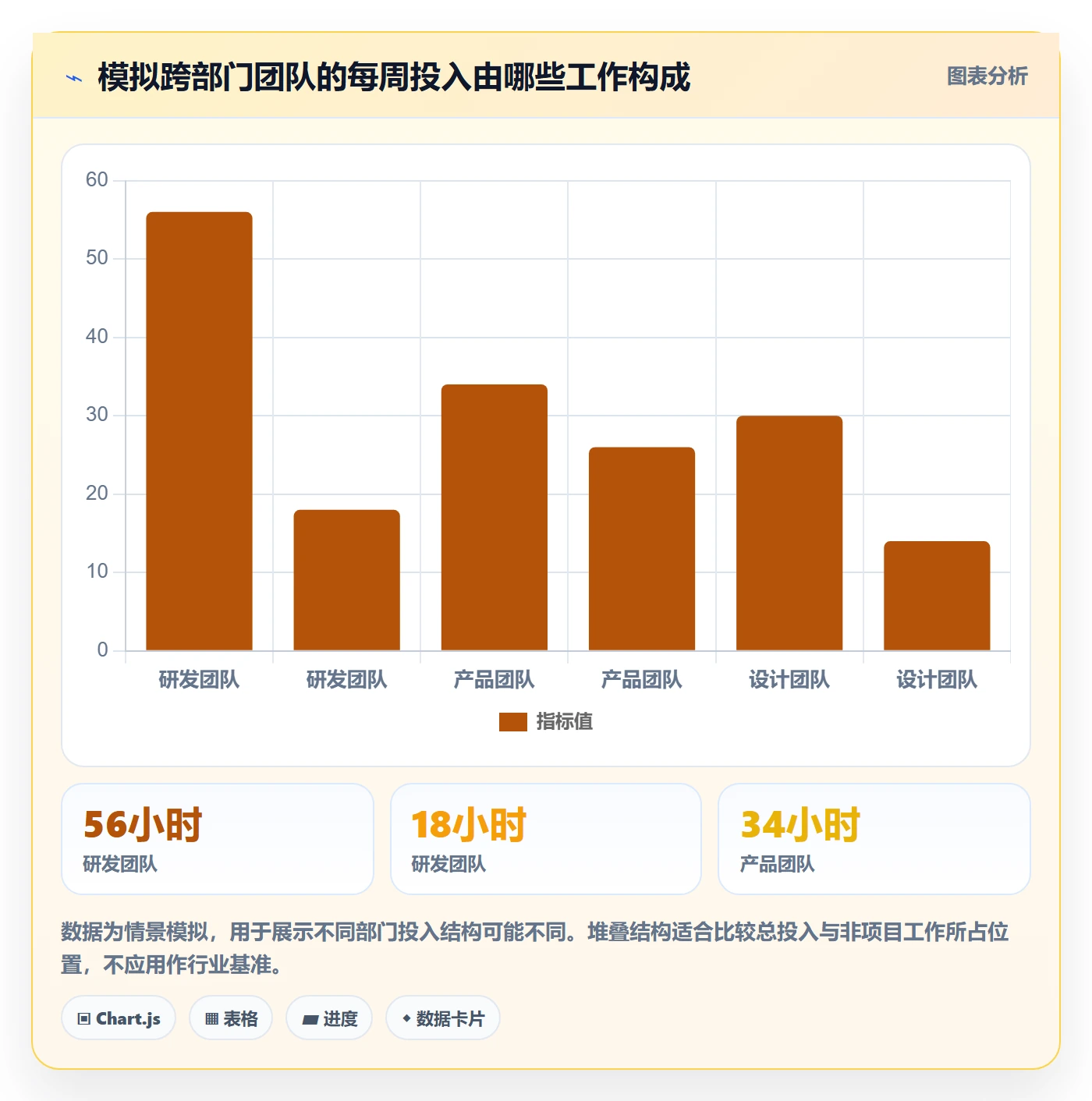 工时表周报工时全流程:跨部门团队实操方法与一文讲清
