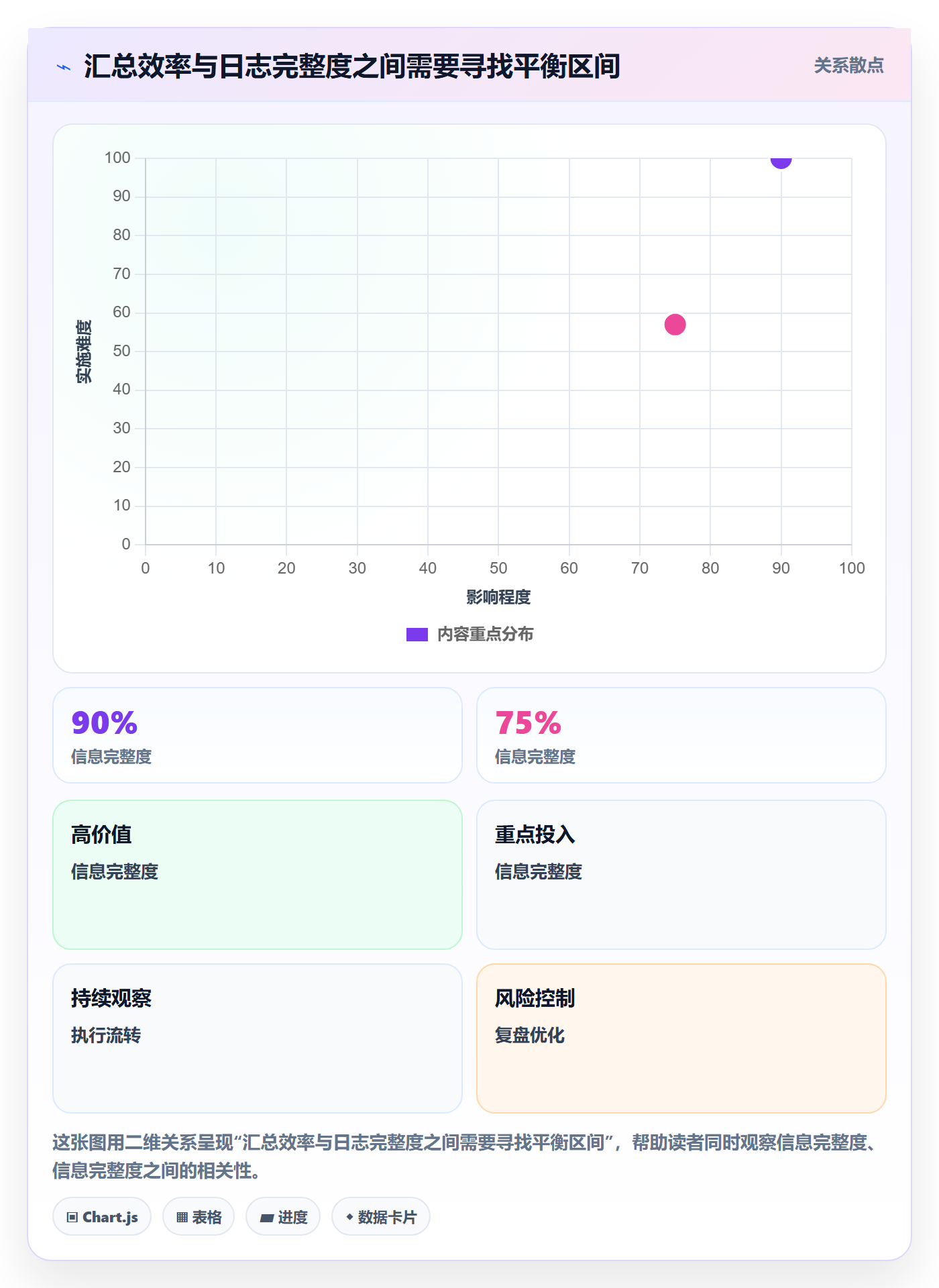 进度跟踪进度日志教程：实施团队流程优化，避坑指南
