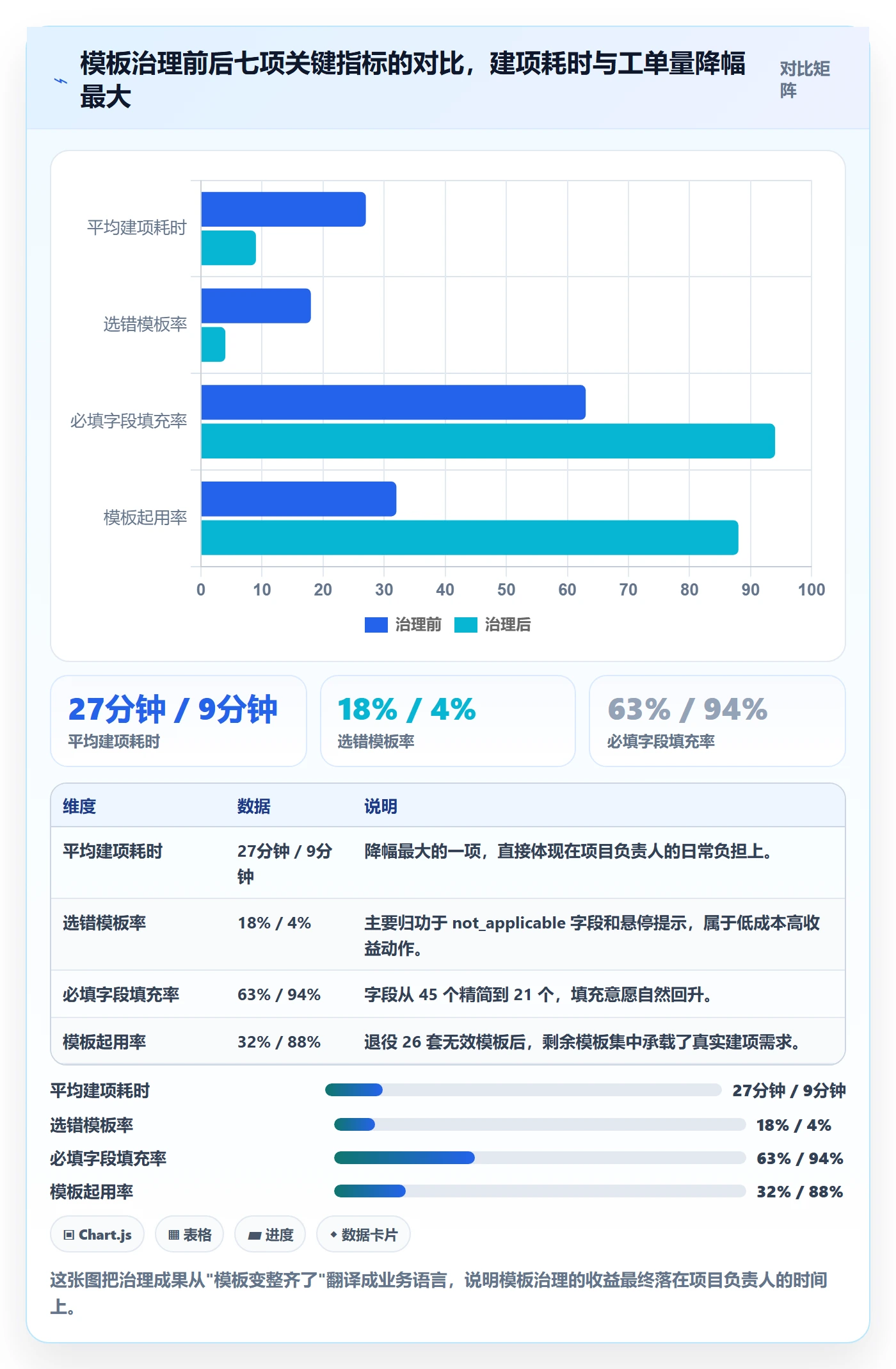 模板流程实操方法:项目负责人提升项目模板效率的制度设计方法与模板