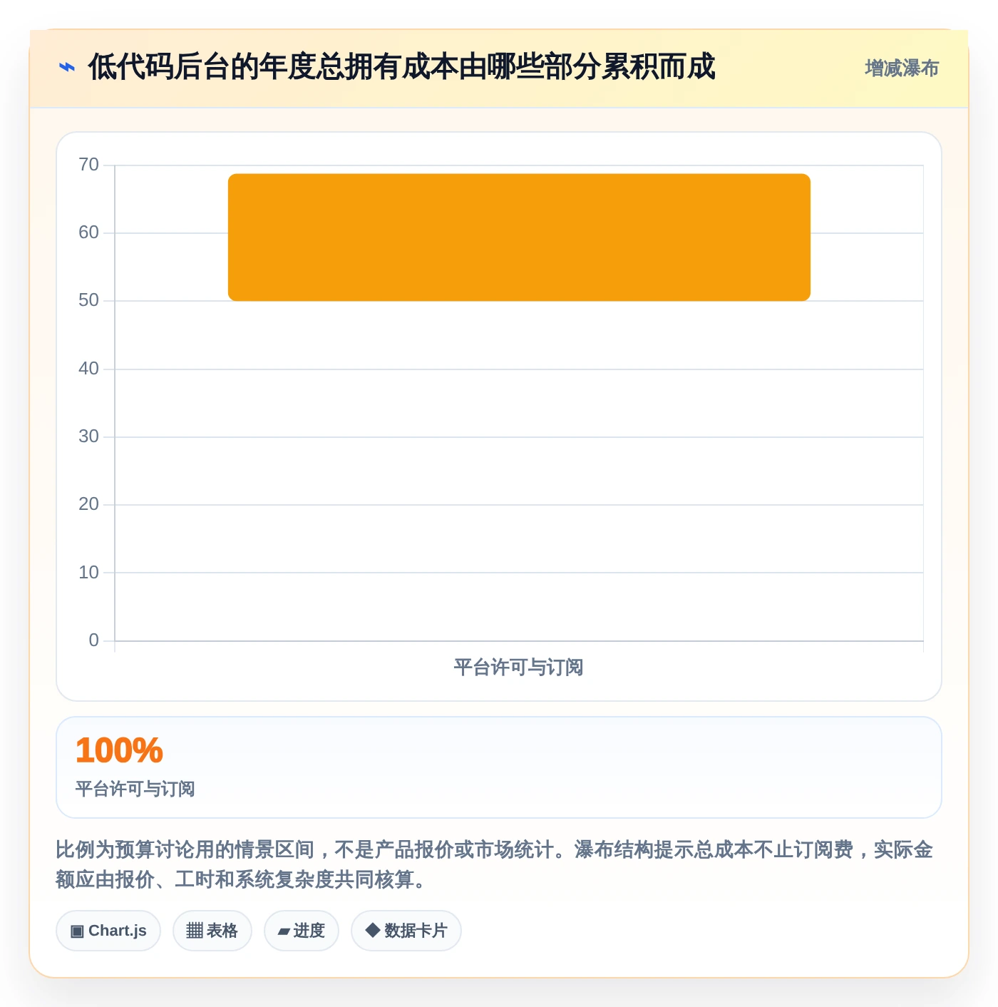 2026年效率之选:6大admin快速开发平台工具深度对比