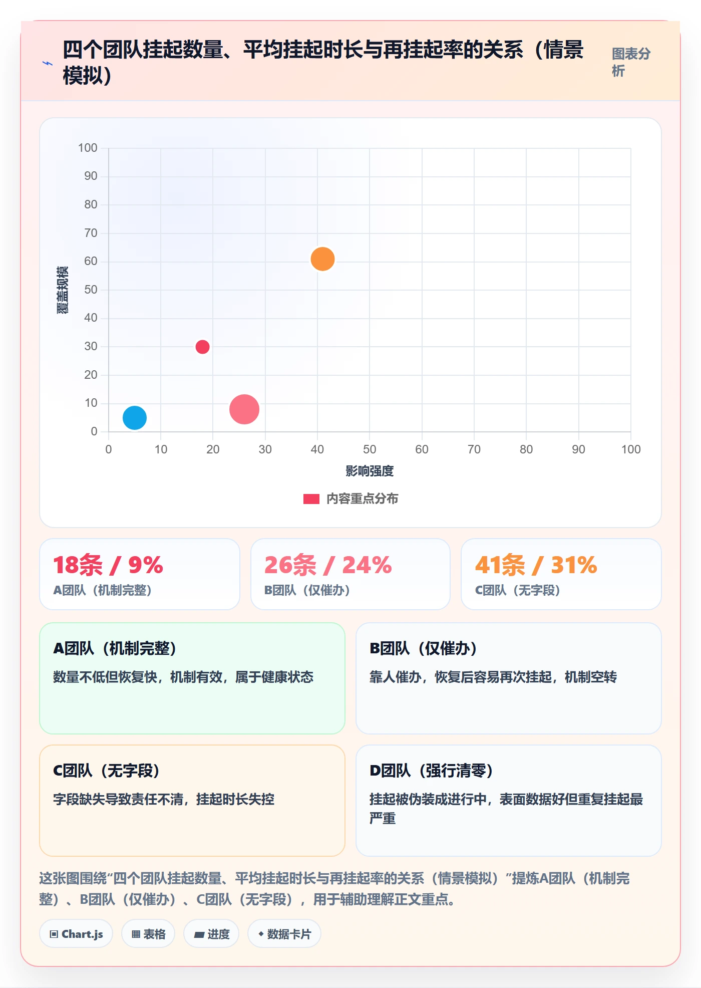 挂起管理方法大全:跨部门团队任务执行最佳实践落地清单