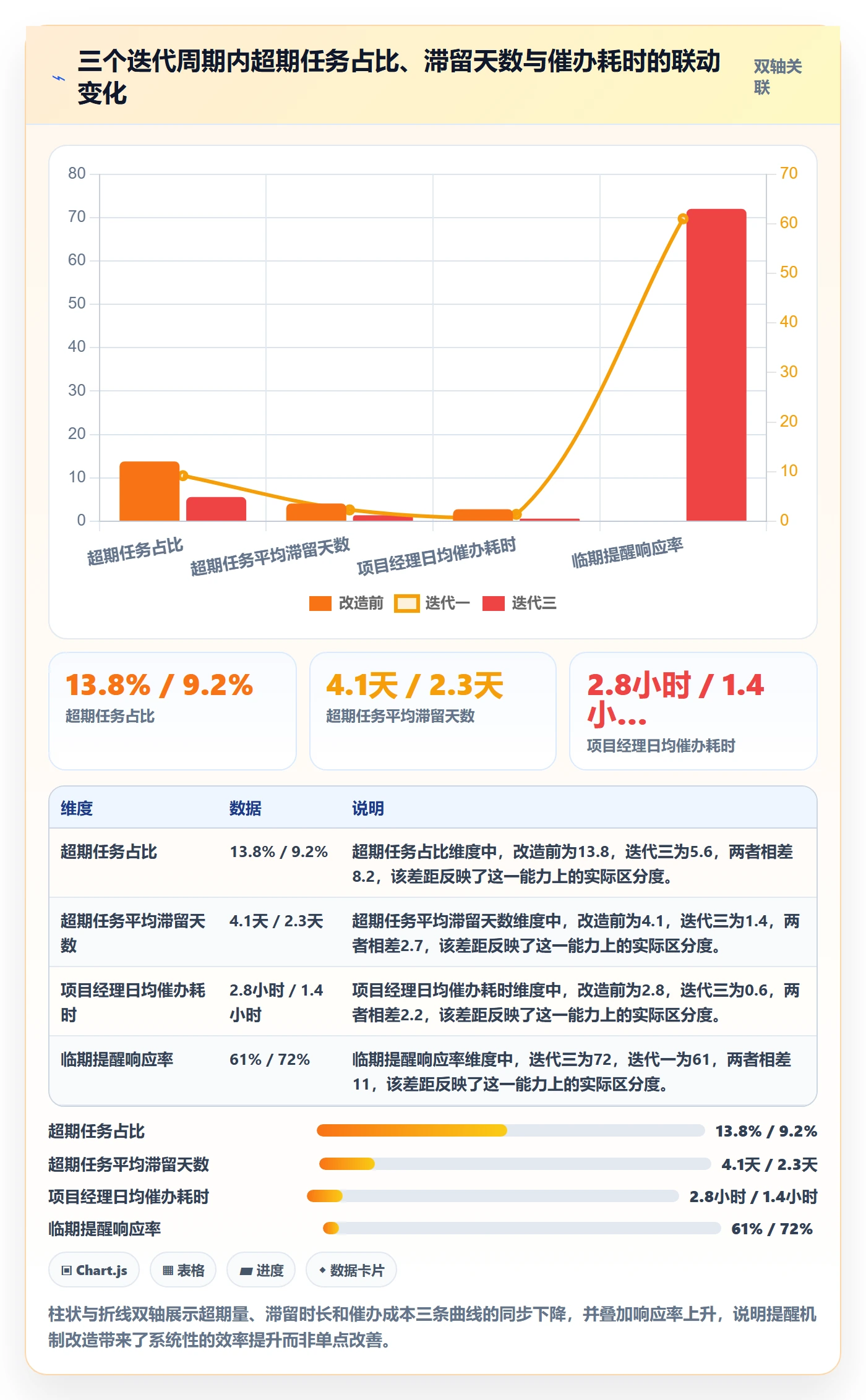 超期提醒实操方法:项目成员提升任务提醒效率的最佳实践方法与模板