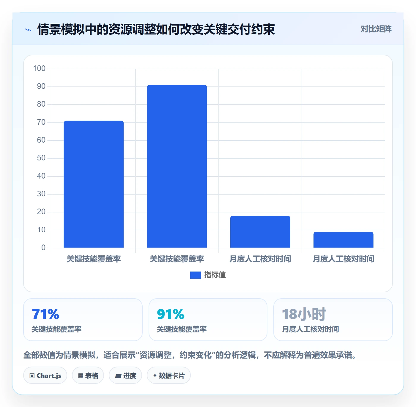 资源管理资源全流程:PMO数据分析与一文讲清