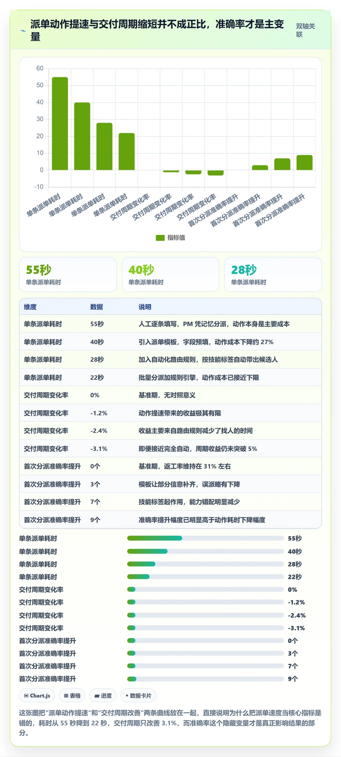 派发流程与规范：项目经理任务分派效率提升关键指标