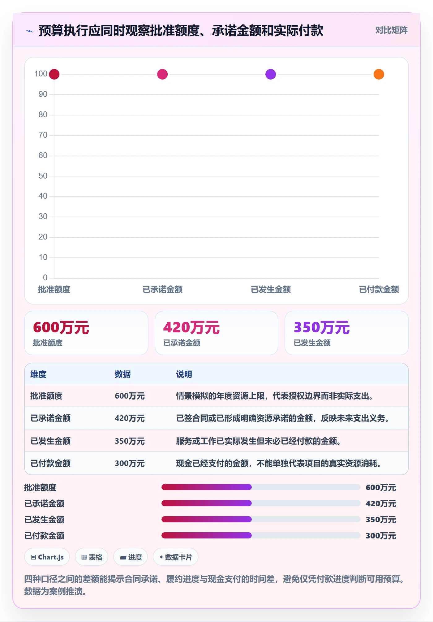 预算分配怎么做?产品经理流程优化:预算管理从0到1