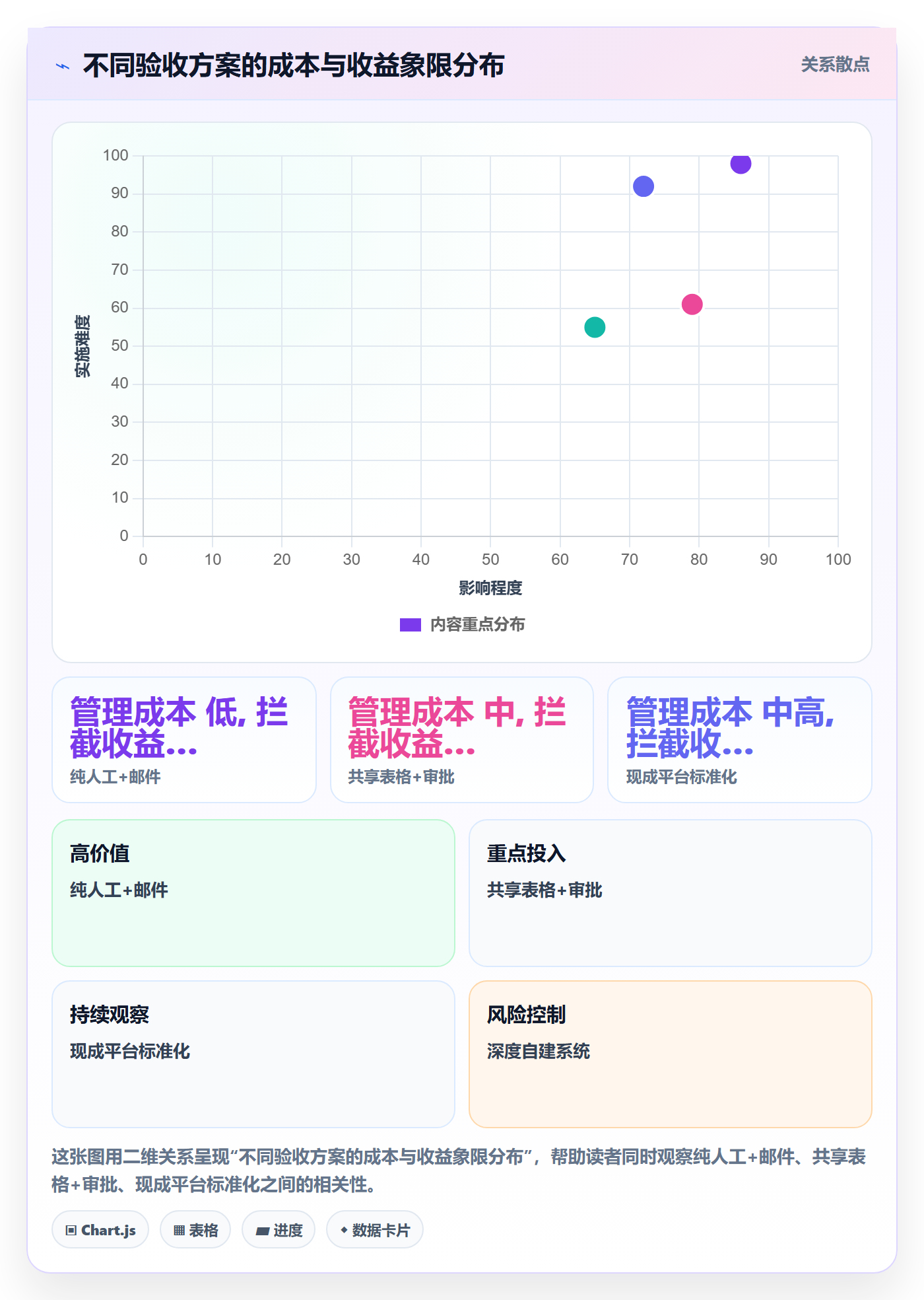 验收记录实操方法:PMO提升任务验收效率的入门指南方法与模板