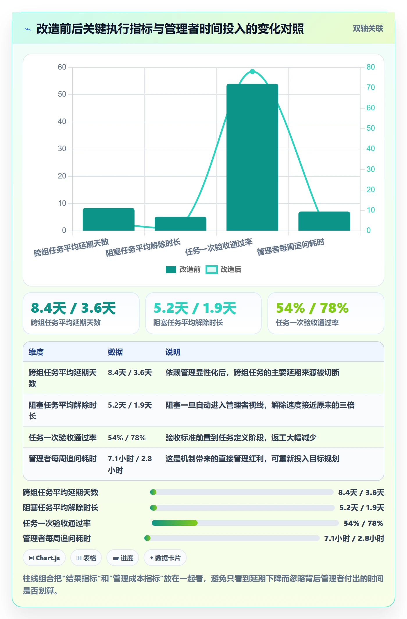 执行人管理方法大全:企业管理者任务管理入门指南落地清单
