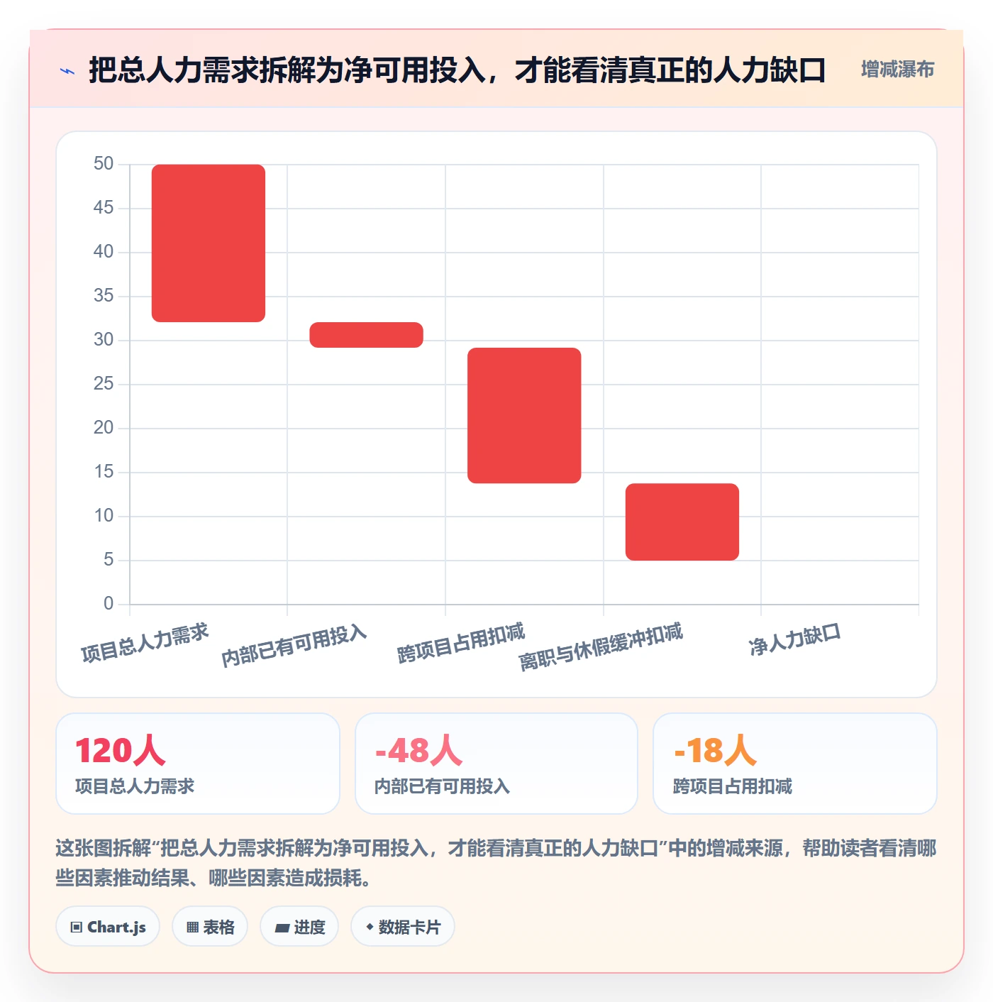 人力资源计划如何做好人员投入?项目成员落地方案与操作步骤