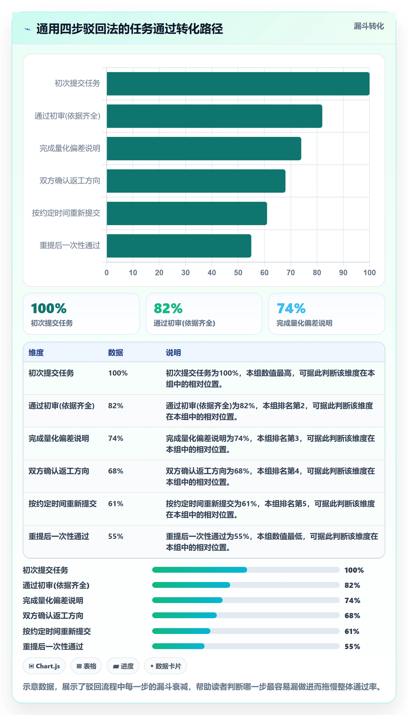 任务验收如何做好驳回?项目负责人风险控制与操作步骤