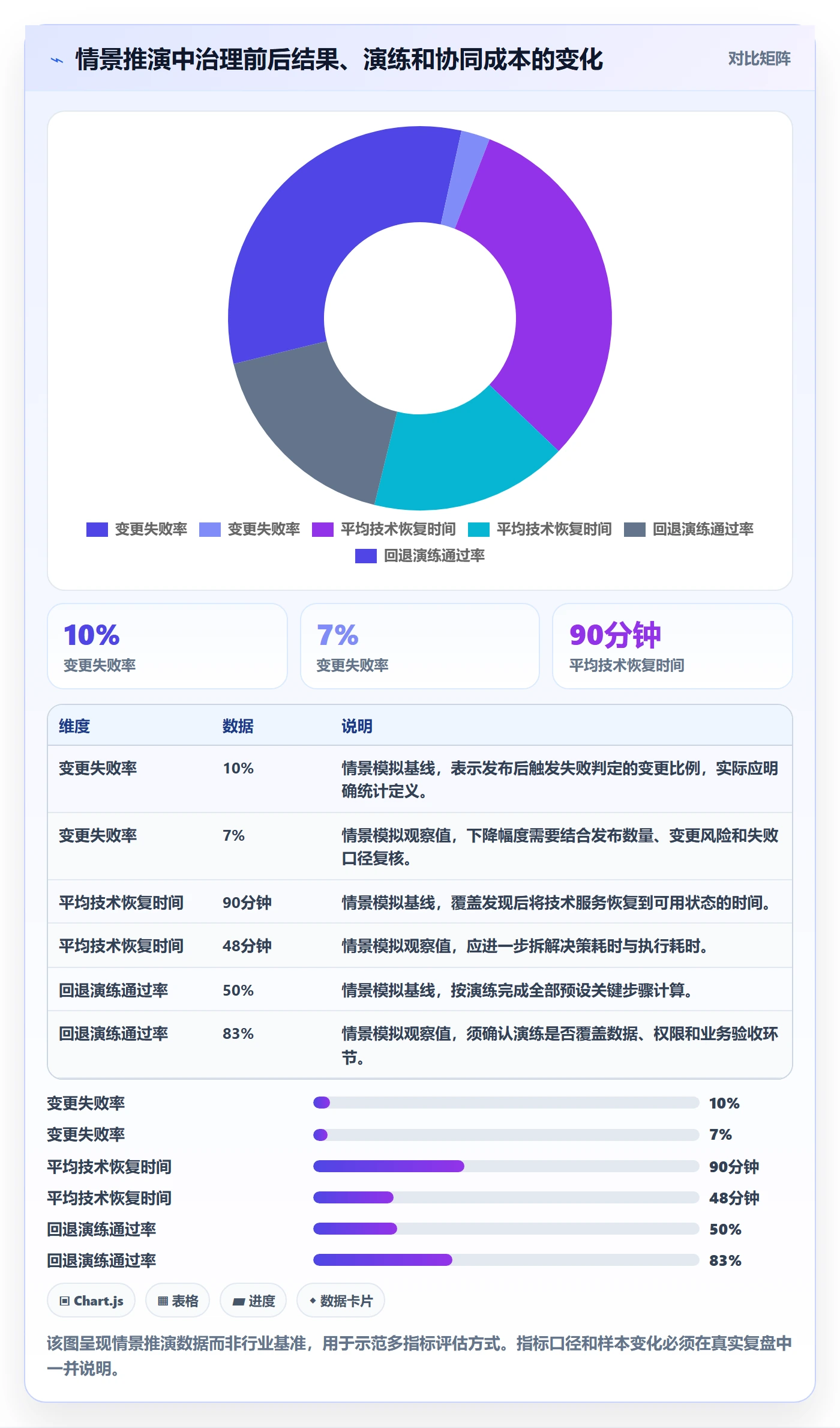 回滚怎么做?PMO最佳实践:发布管理从0到1