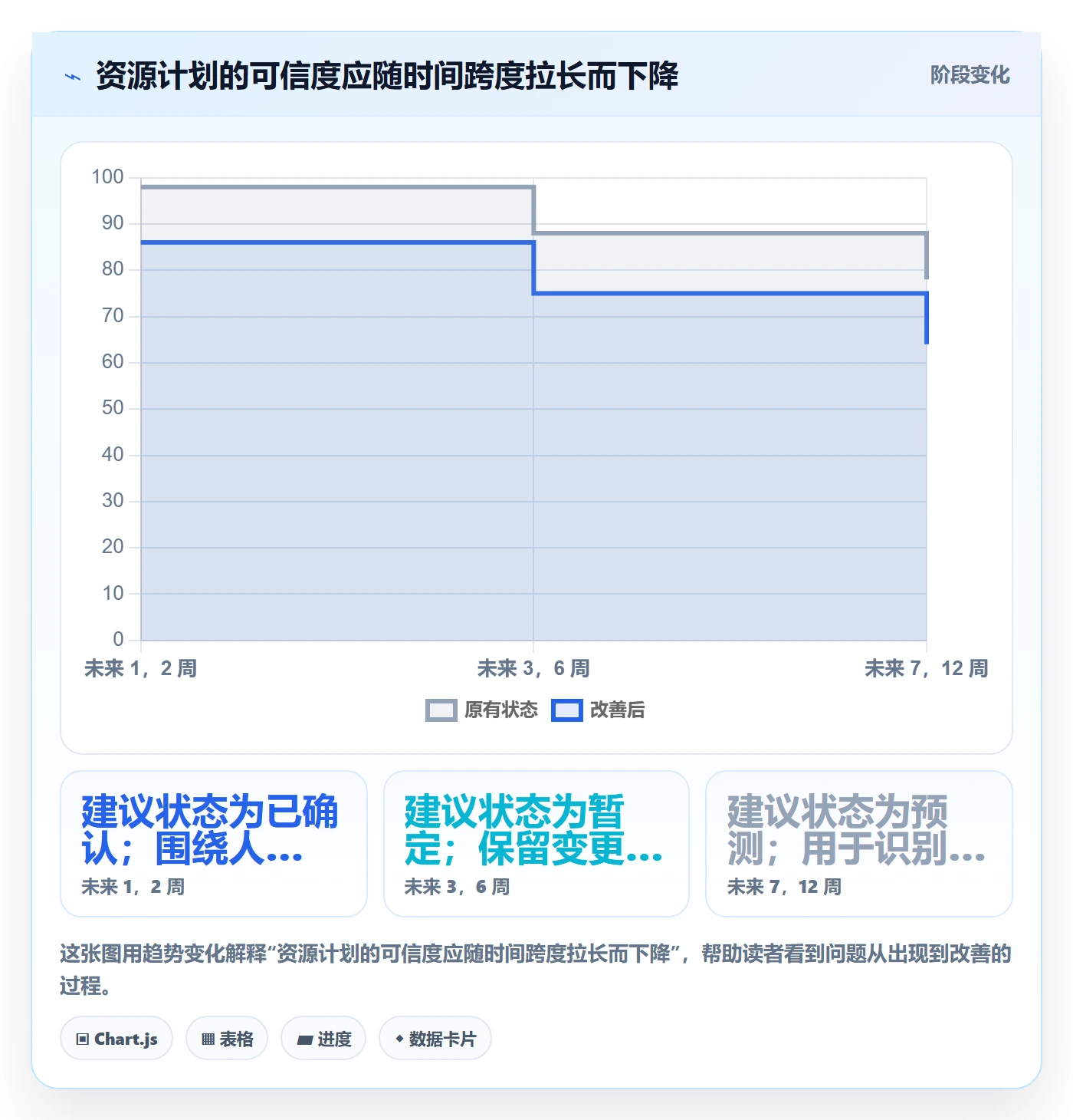 资源管理资源池全流程:项目经理效率提升与一文讲清