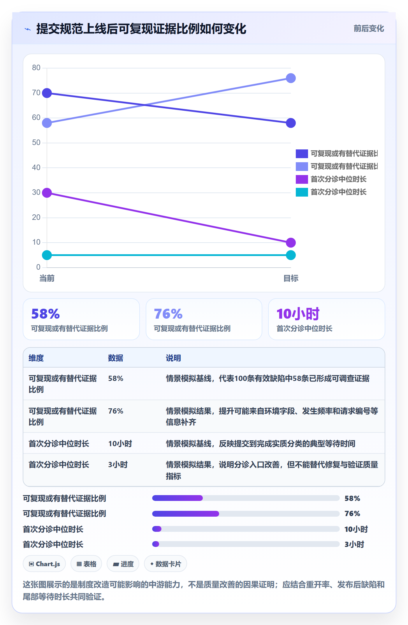 复现步骤流程与规范:管理层Bug / 缺陷制度设计关键指标