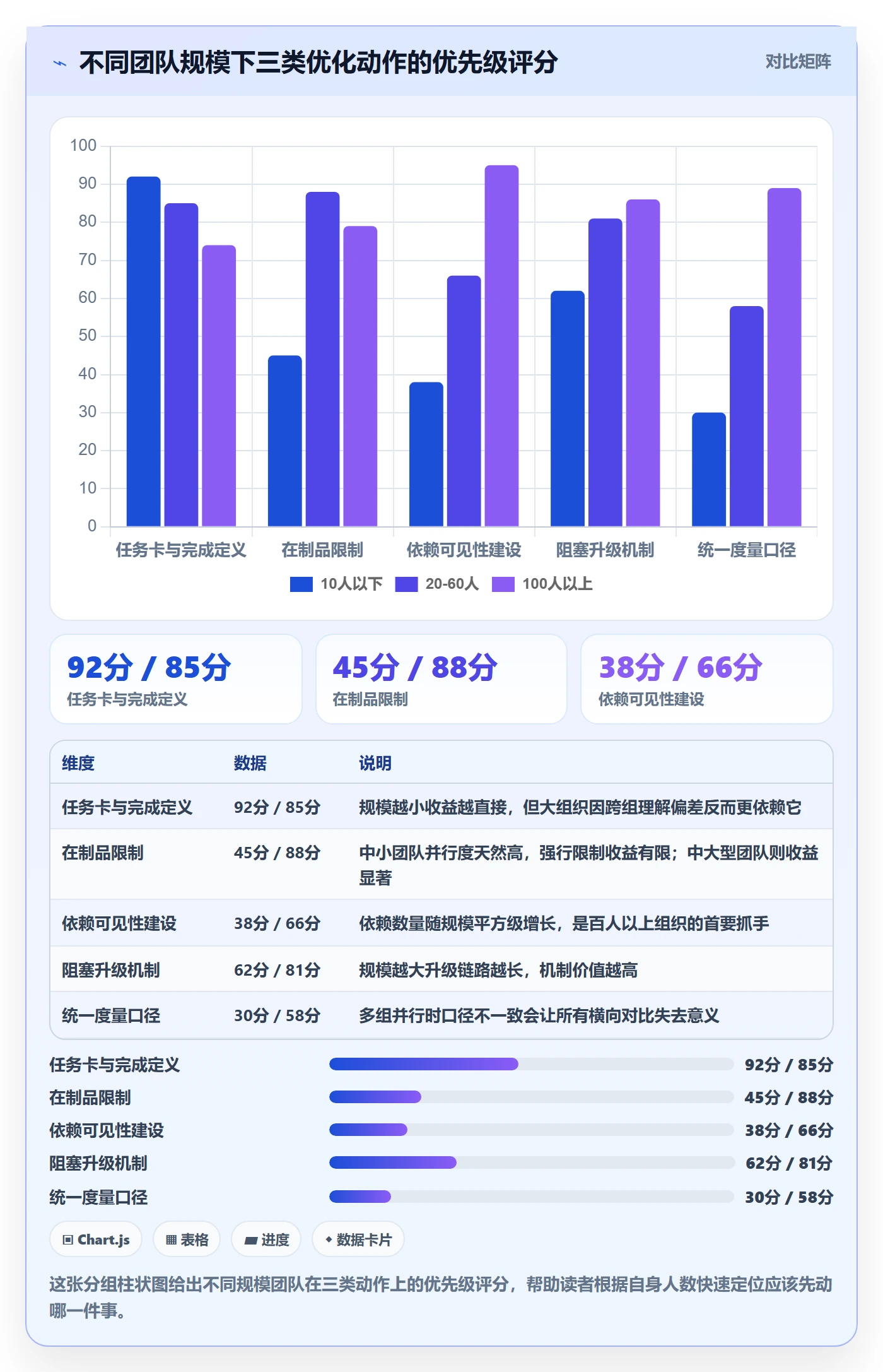 完成实操方法：项目经理提升任务执行效率的实操方法方法与模板