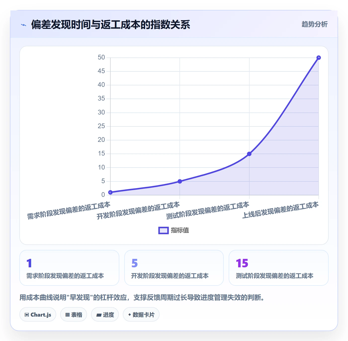 实际进度管理方法大全:项目经理进度管理最佳实践落地清单