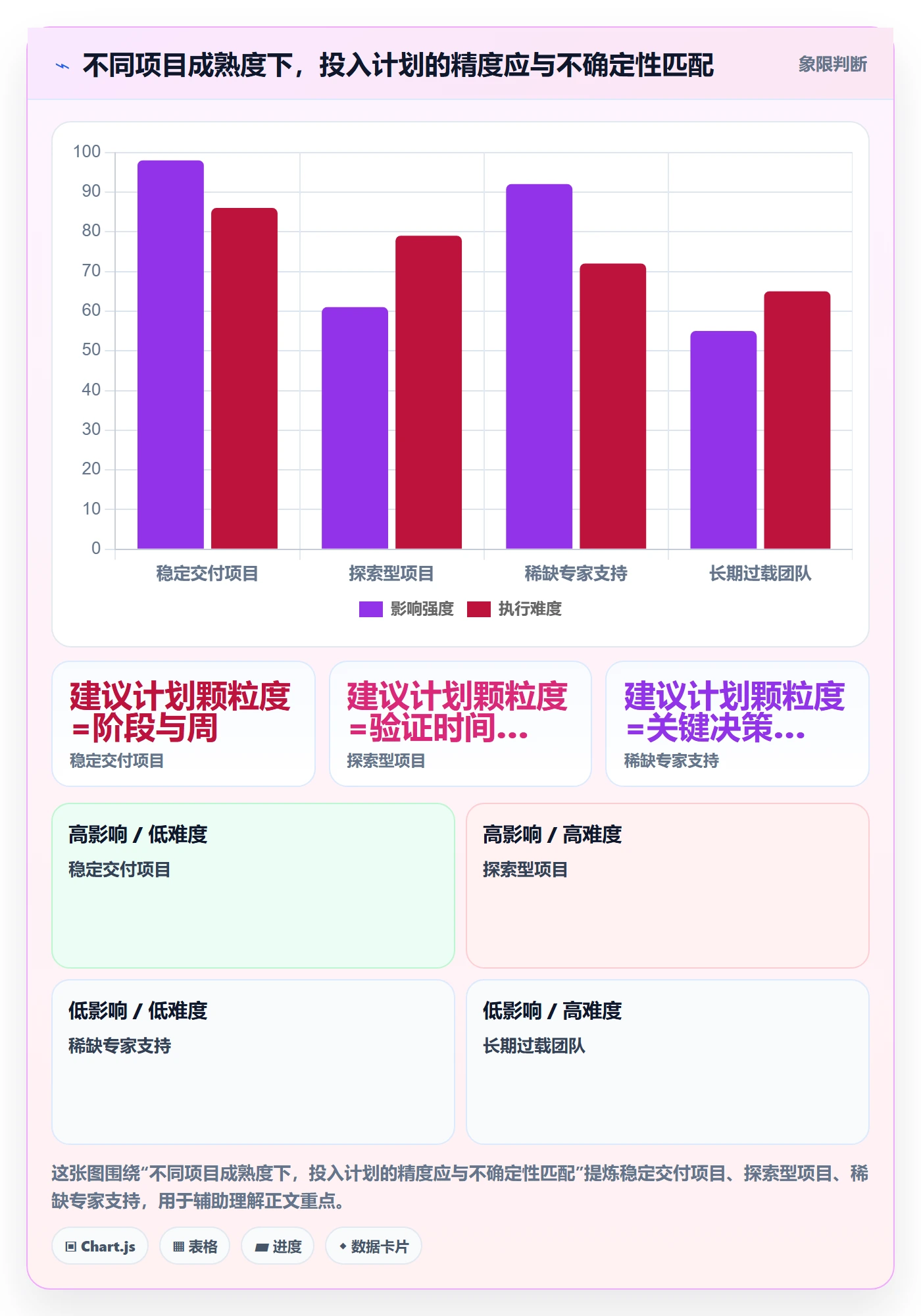 投入比例怎么做？项目负责人效率提升：人力资源计划从0到1