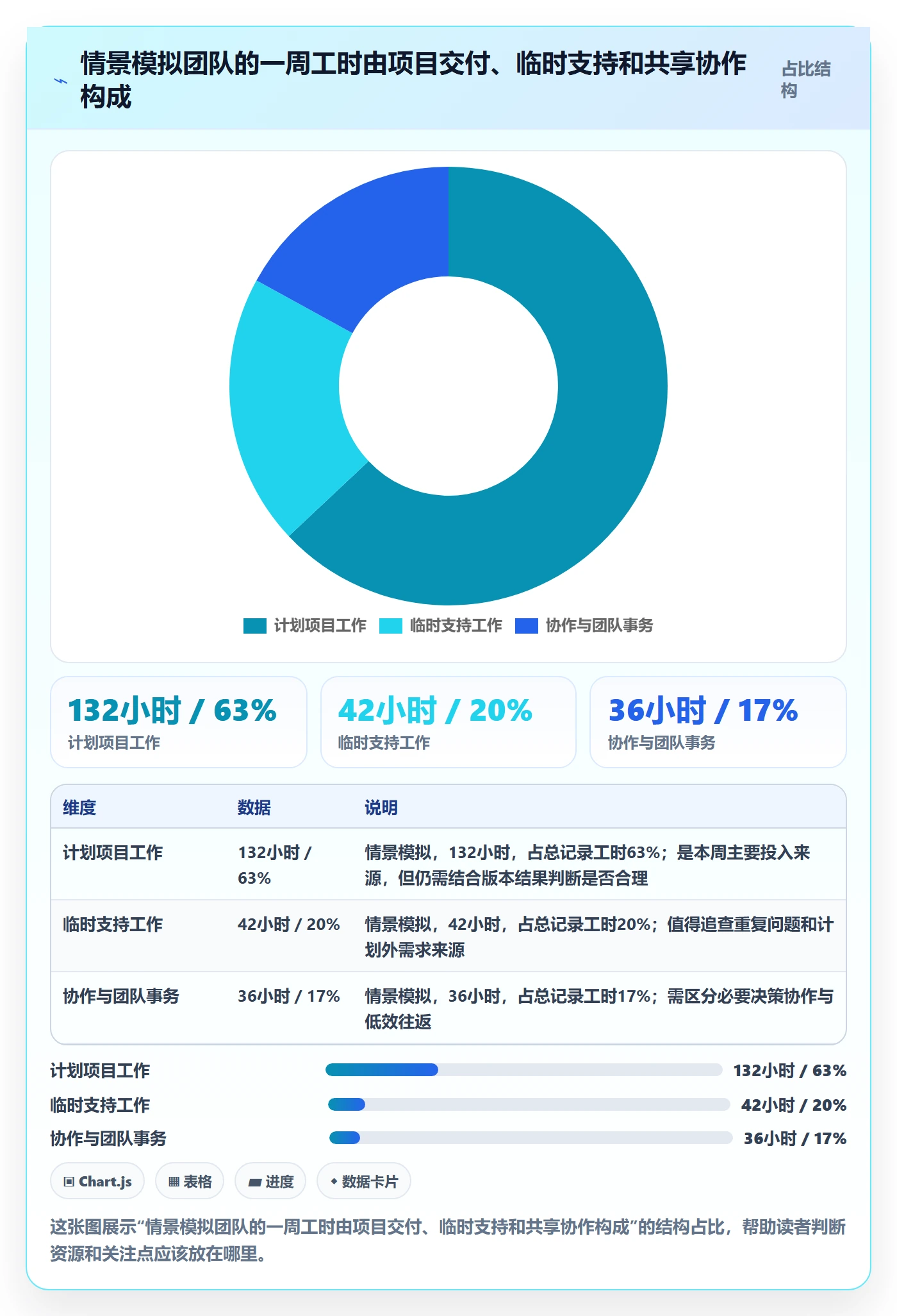 周报工时怎么做?产品经理入门指南:工时表从0到1