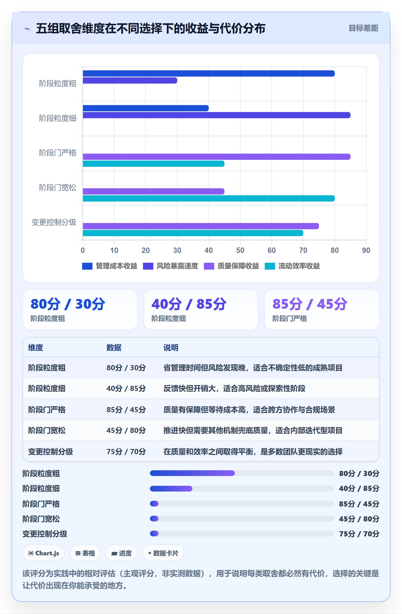 项目目标如何做好阶段目标？项目成员入门指南与操作步骤