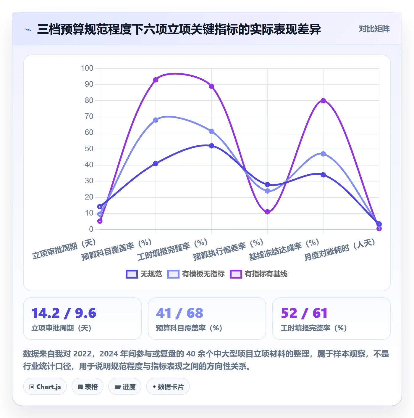 预算流程与规范：项目经理项目立项落地方案关键指标