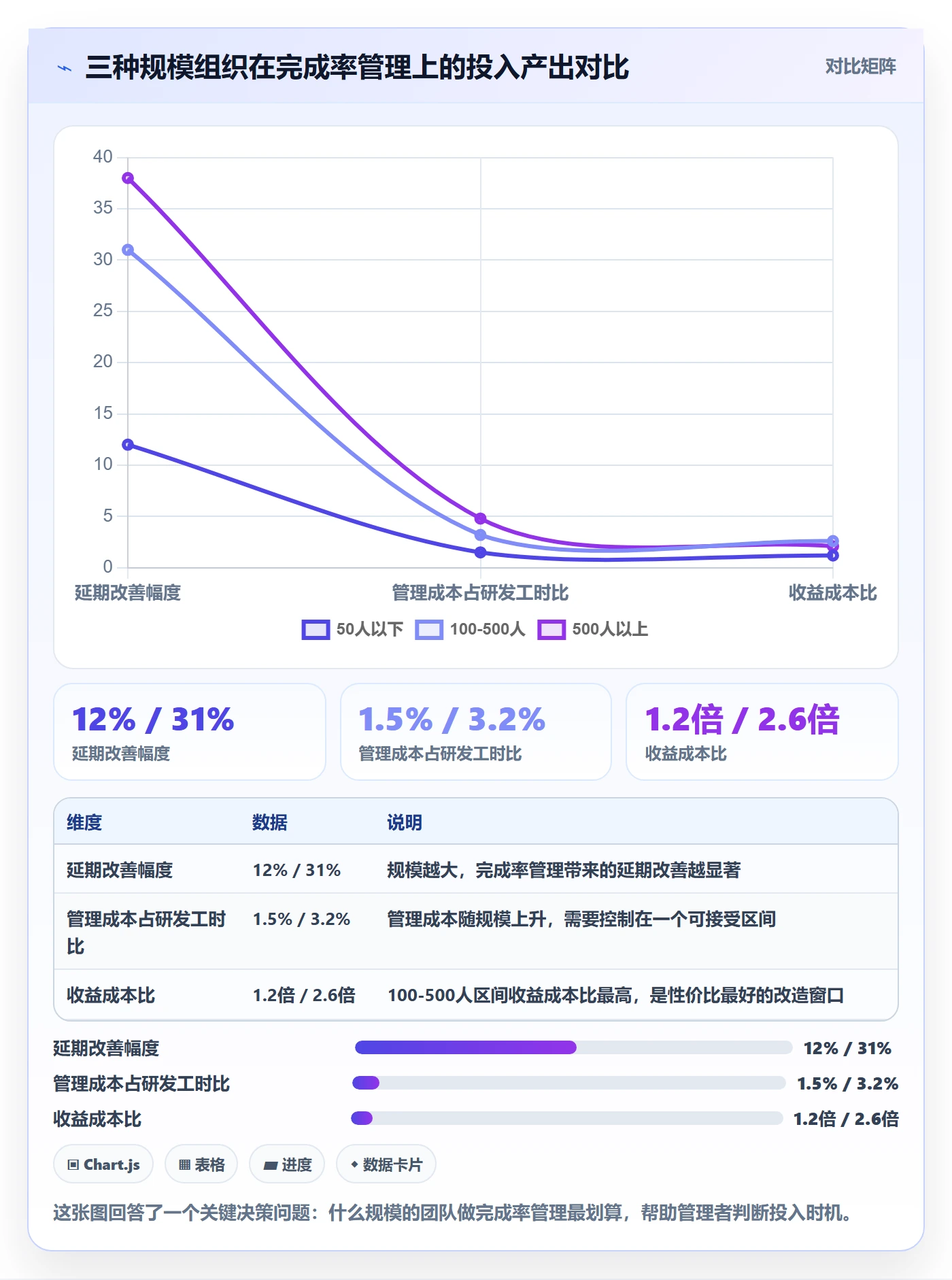 进度管理完成率全流程：企业管理者风险控制与一文讲清