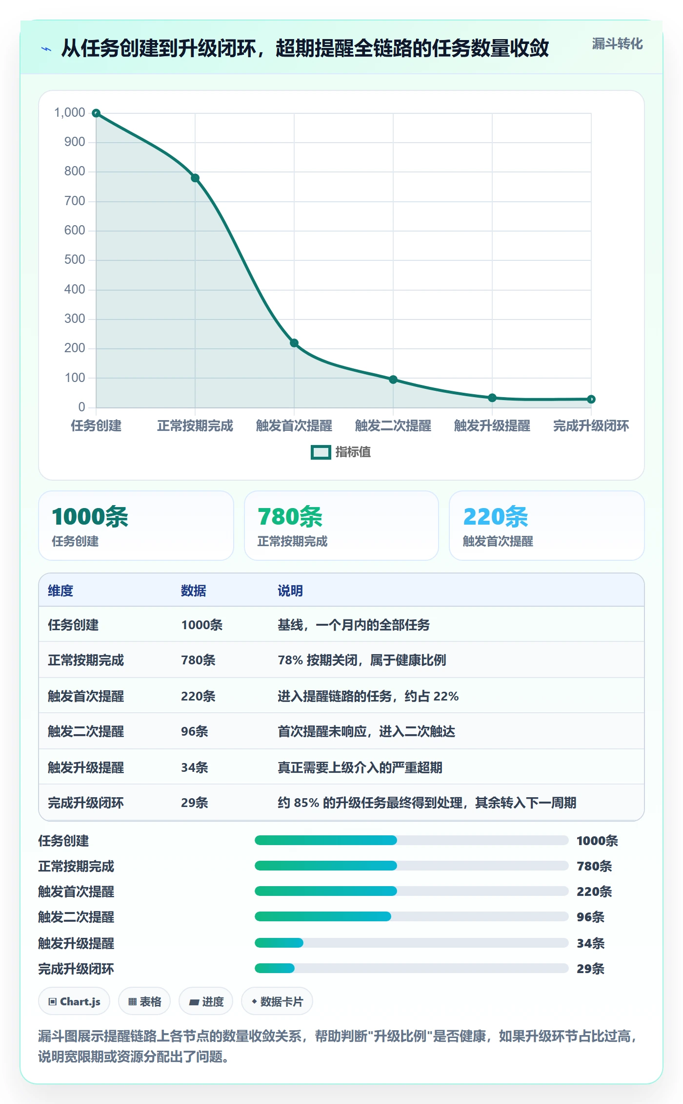 超期提醒管理方法大全:项目成员任务提醒协同管理落地清单