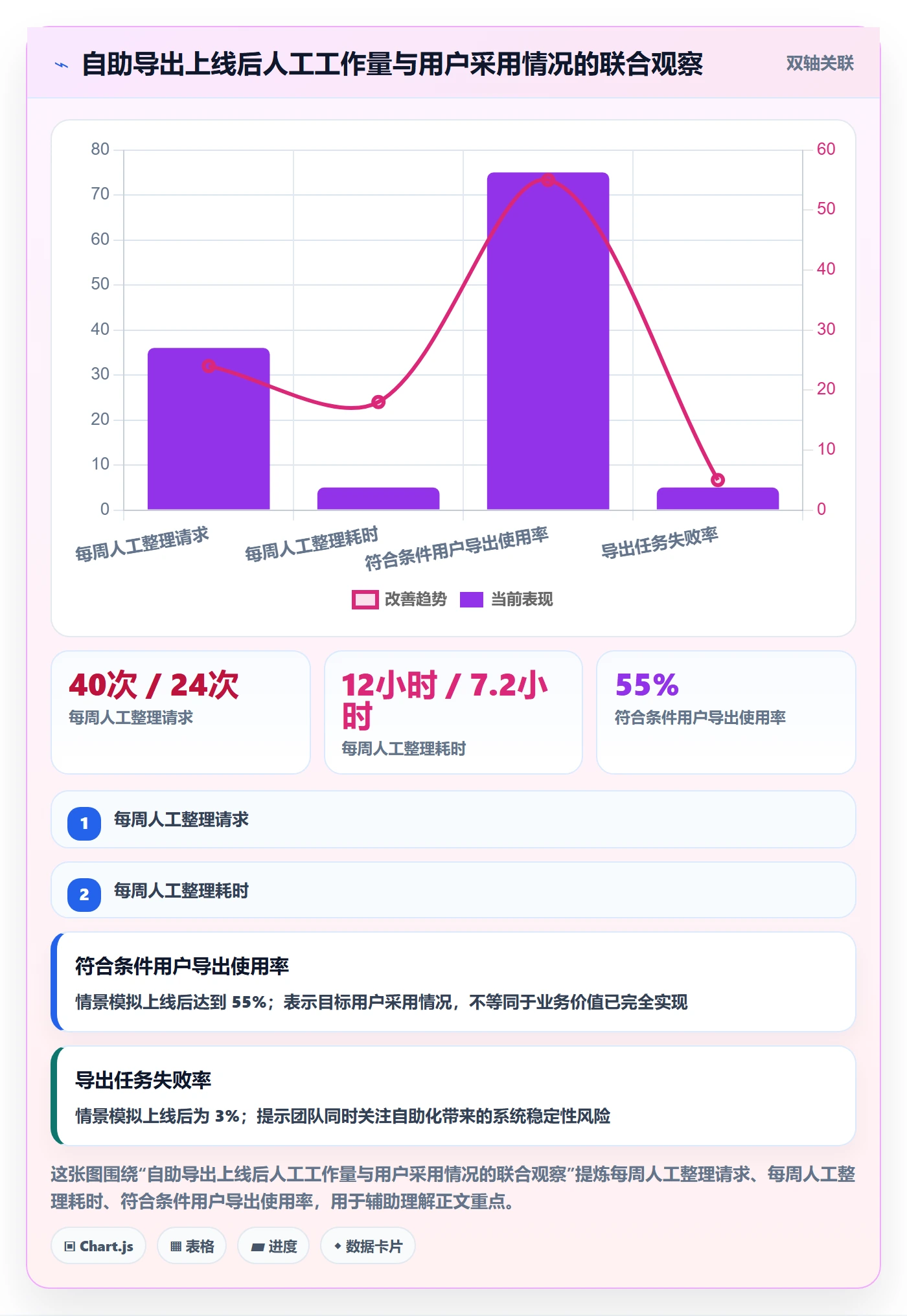 场景实操方法:产品经理提升产品需求效率的最佳实践方法与模板