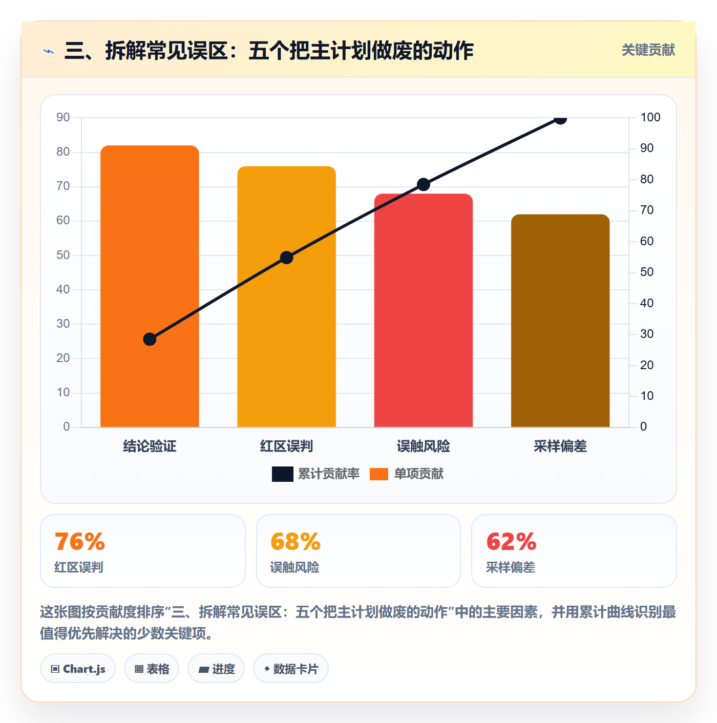 三、拆解常见误区：五个把主计划做废的动作
