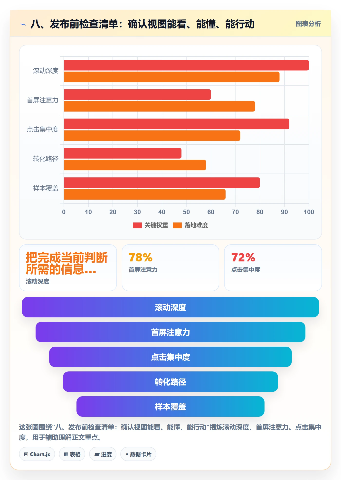 八、发布前检查清单:确认视图能看、能懂、能行动