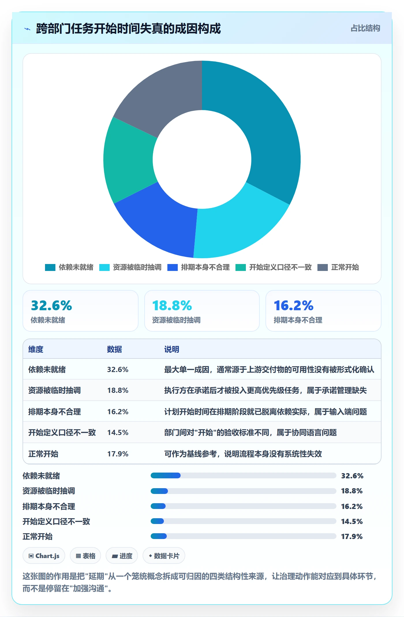 任务属性开始时间全流程:跨部门团队风险控制与一文讲清