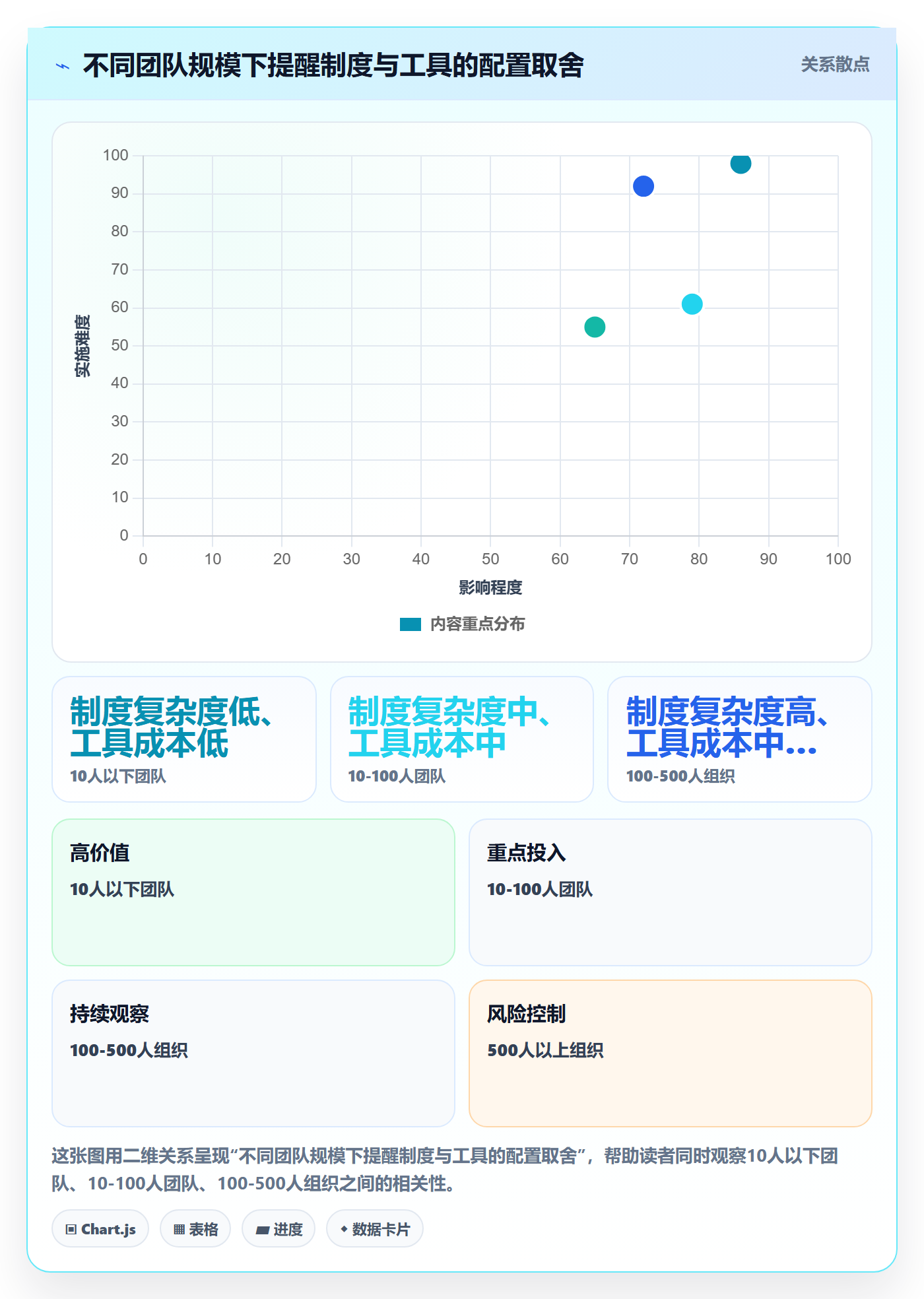 任务提醒如何做好自动提醒?企业管理者制度设计与操作步骤