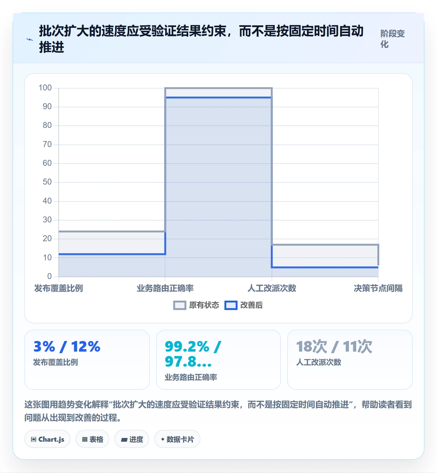 灰度发布管理指南:管理层如何做好发布管理,协同管理全流程
