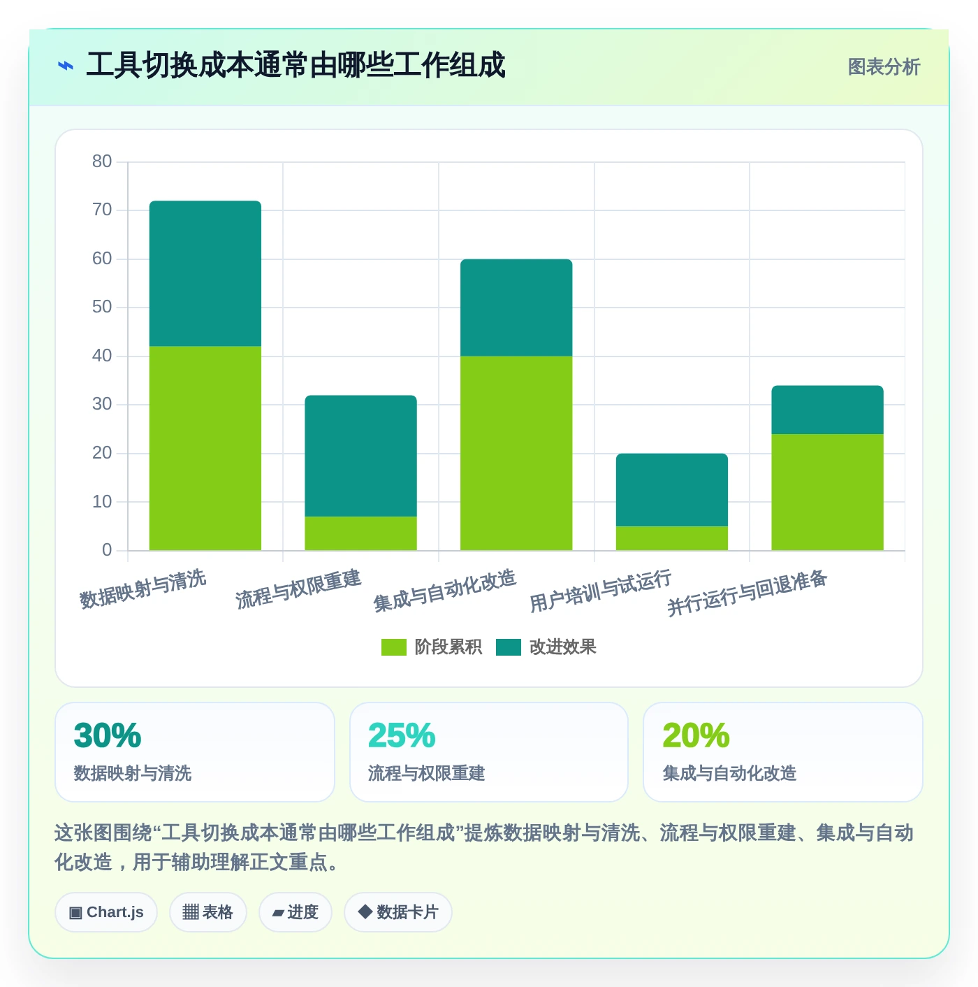 选对工具事半功倍：2026年应用开发一体工具选型指南