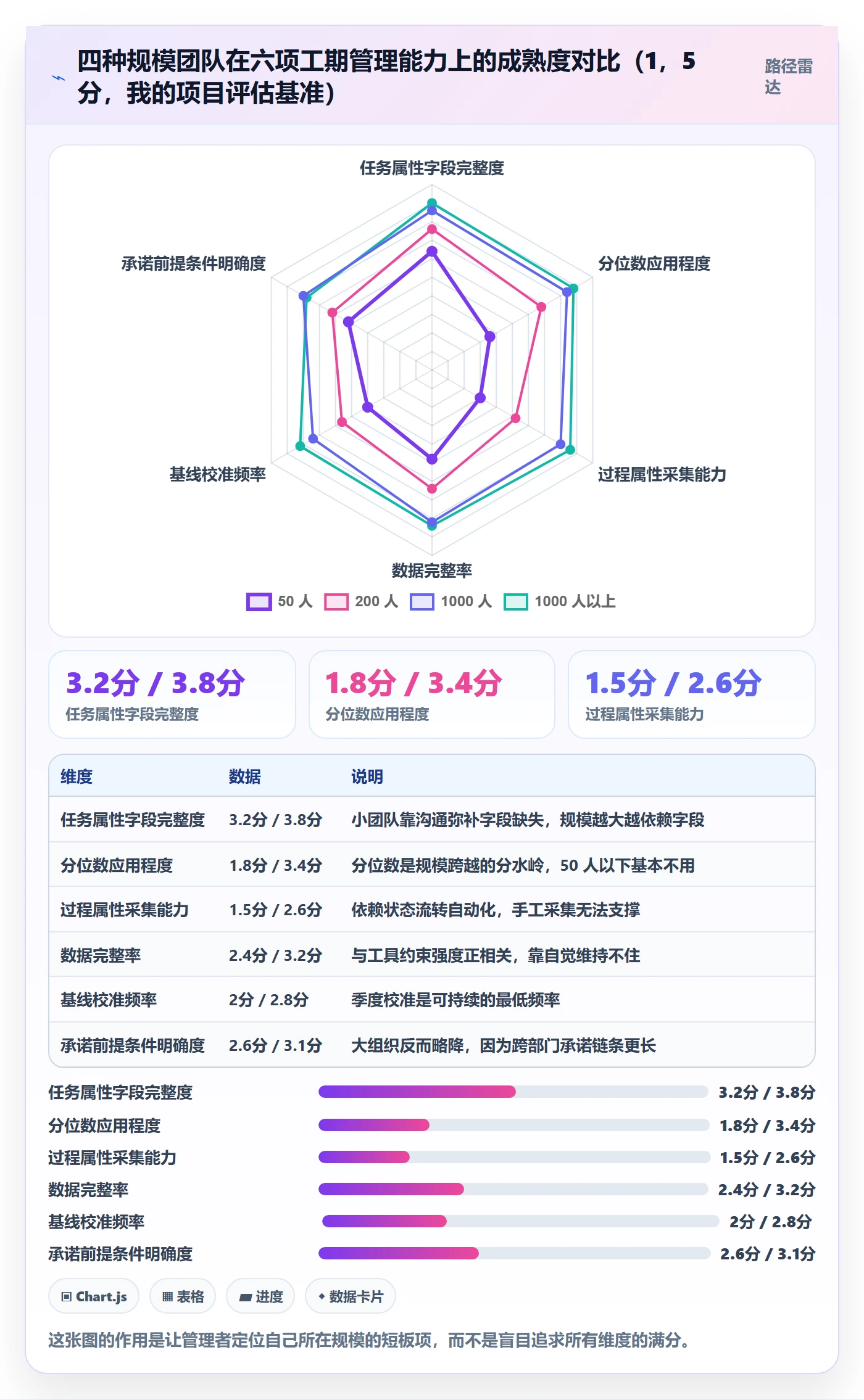 预计工期最佳实践:企业管理者任务属性数据分析,常见问题