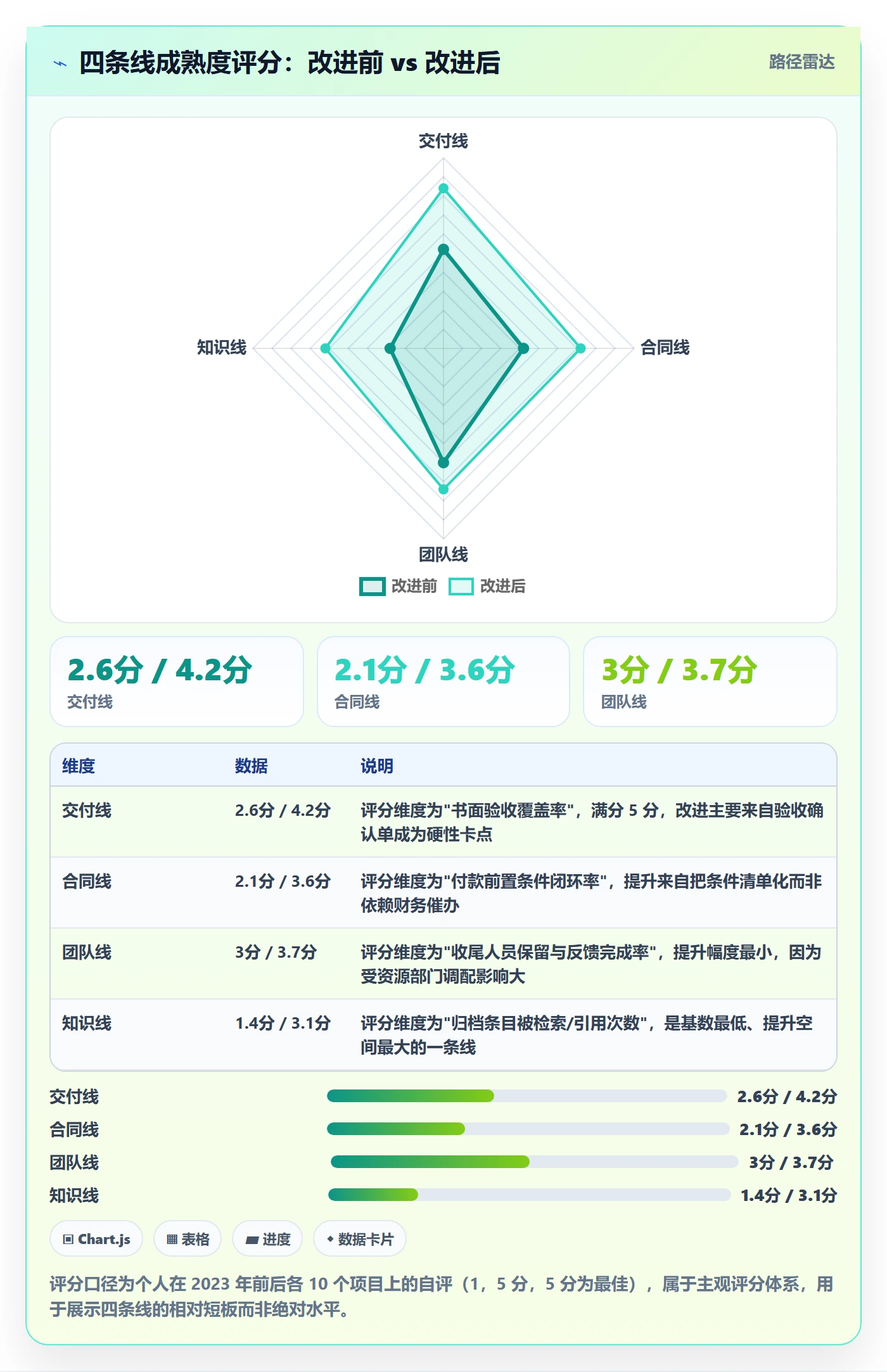 关闭最佳实践:项目负责人任务执行实操方法,常见问题