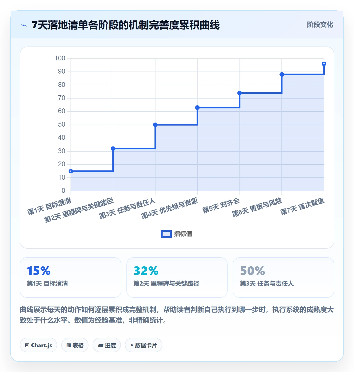 目标拆解实操方法:实施团队提升项目目标效率的实操方法方法与模板