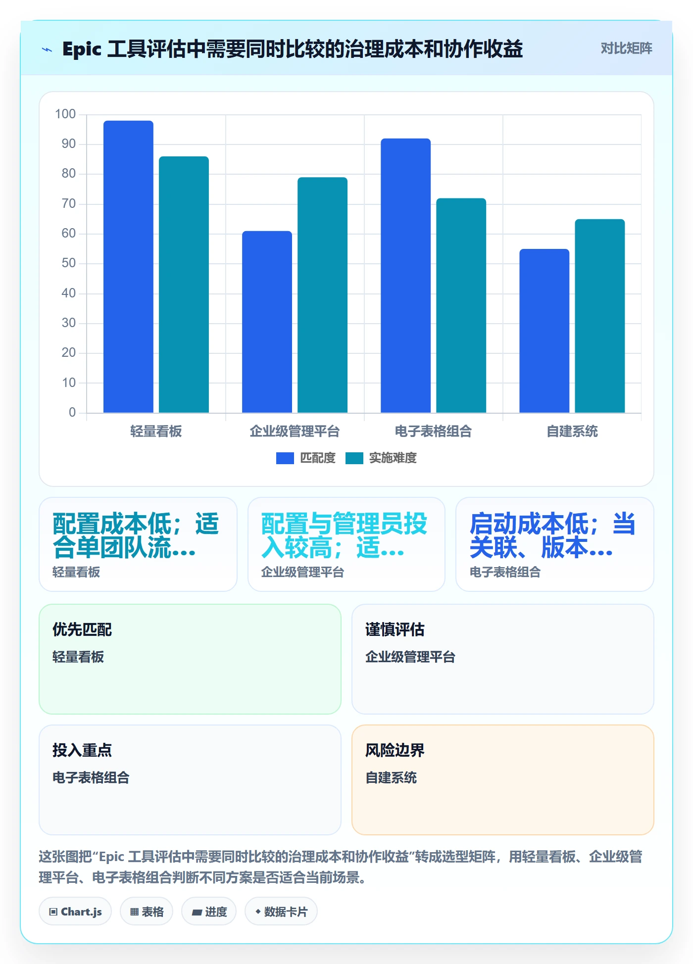 Epic流程与规范:实施团队敏捷项目实操方法关键指标