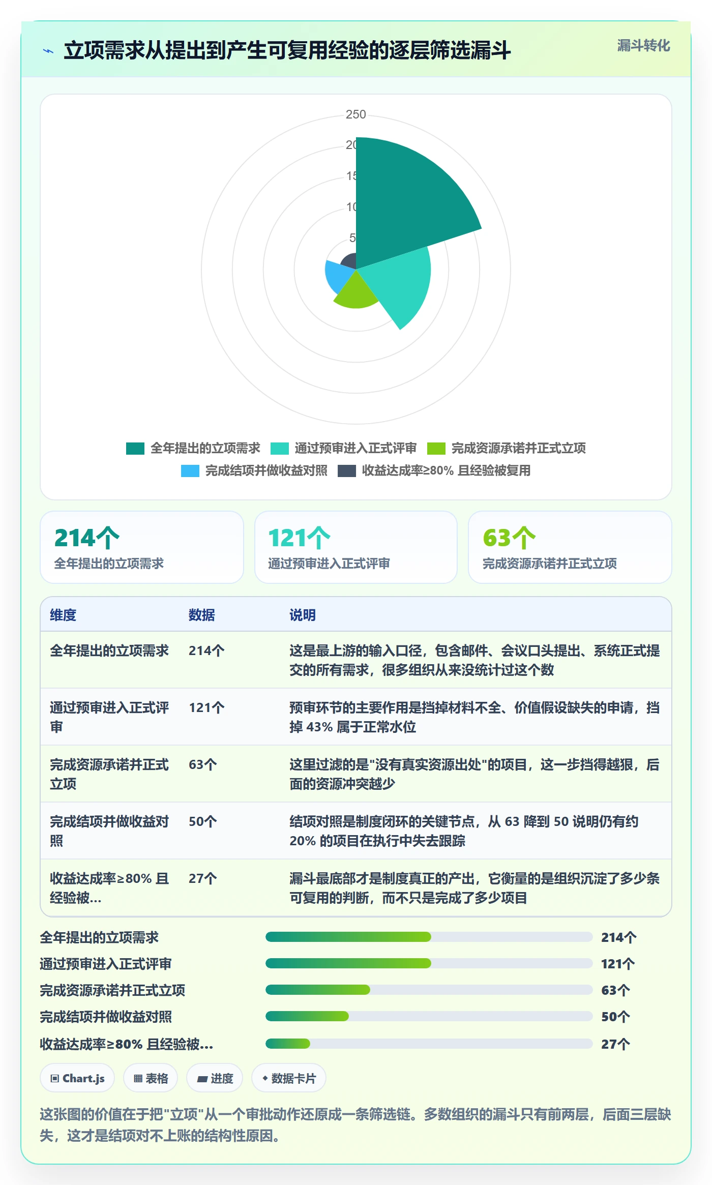 项目价值落地方案：企业管理者开展项目立项的制度设计案例解析