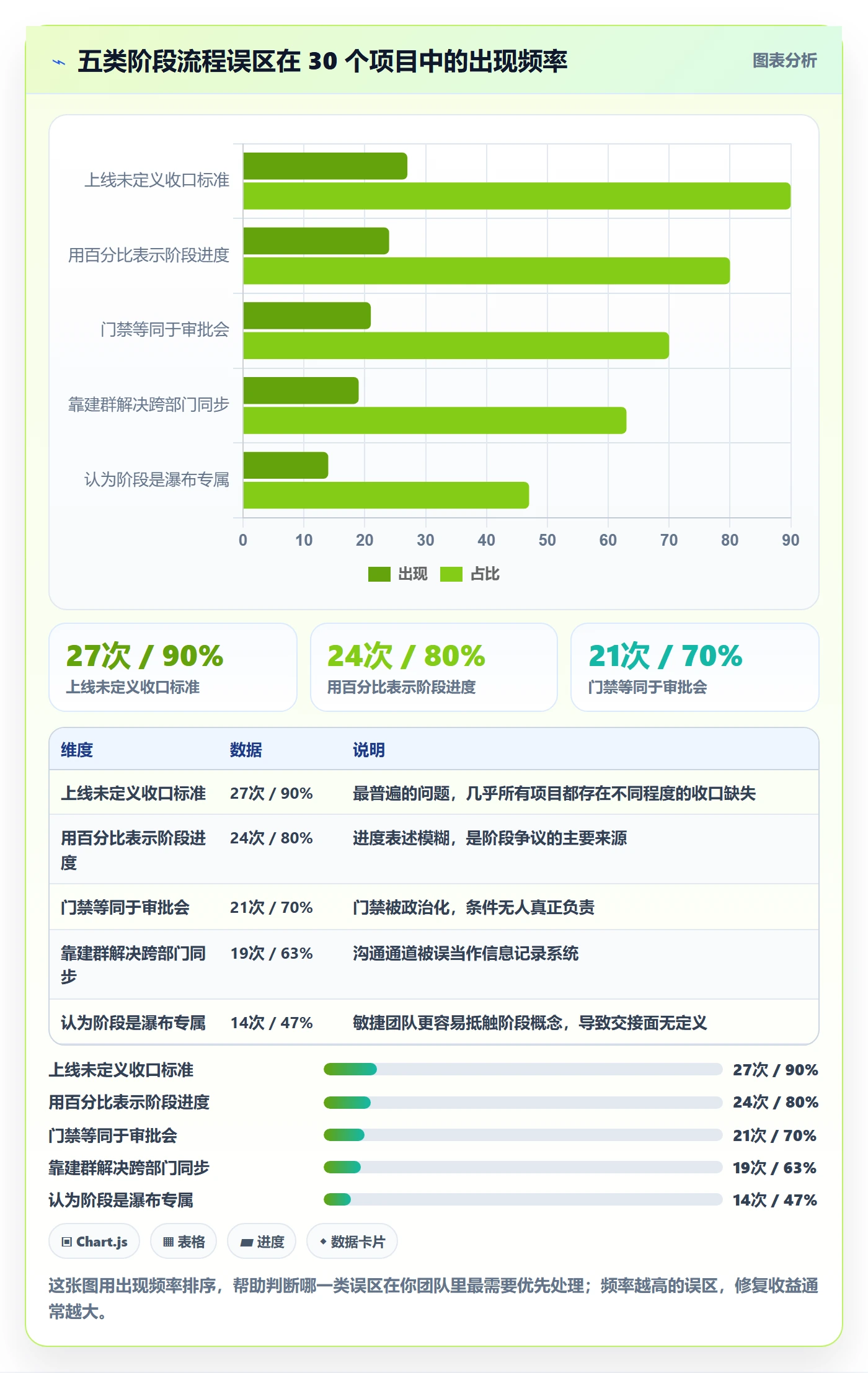 项目阶段项目阶段全流程:跨部门团队入门指南与一文讲清