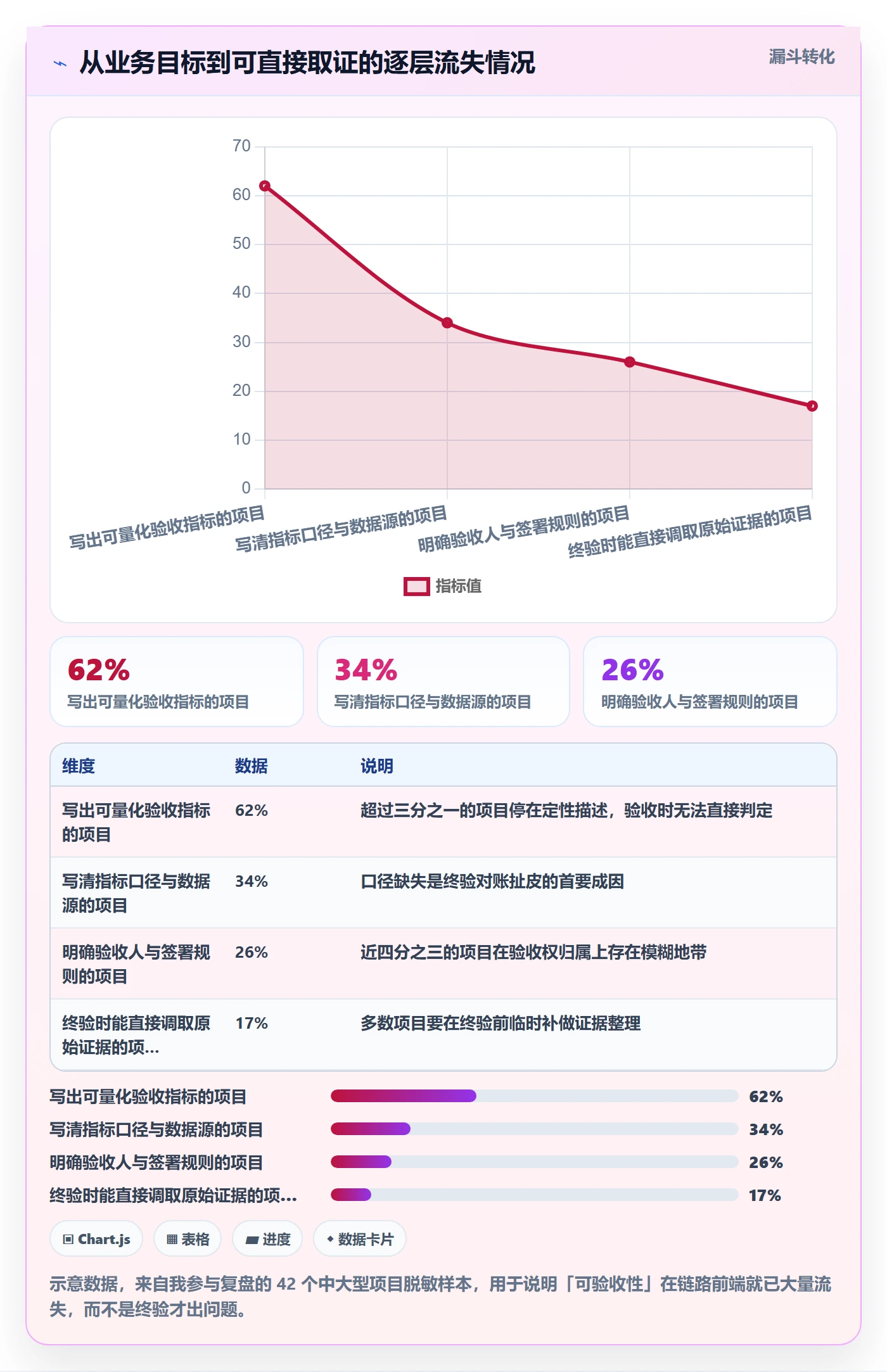 项目目标验收标准教程：PMO落地方案，避坑指南
