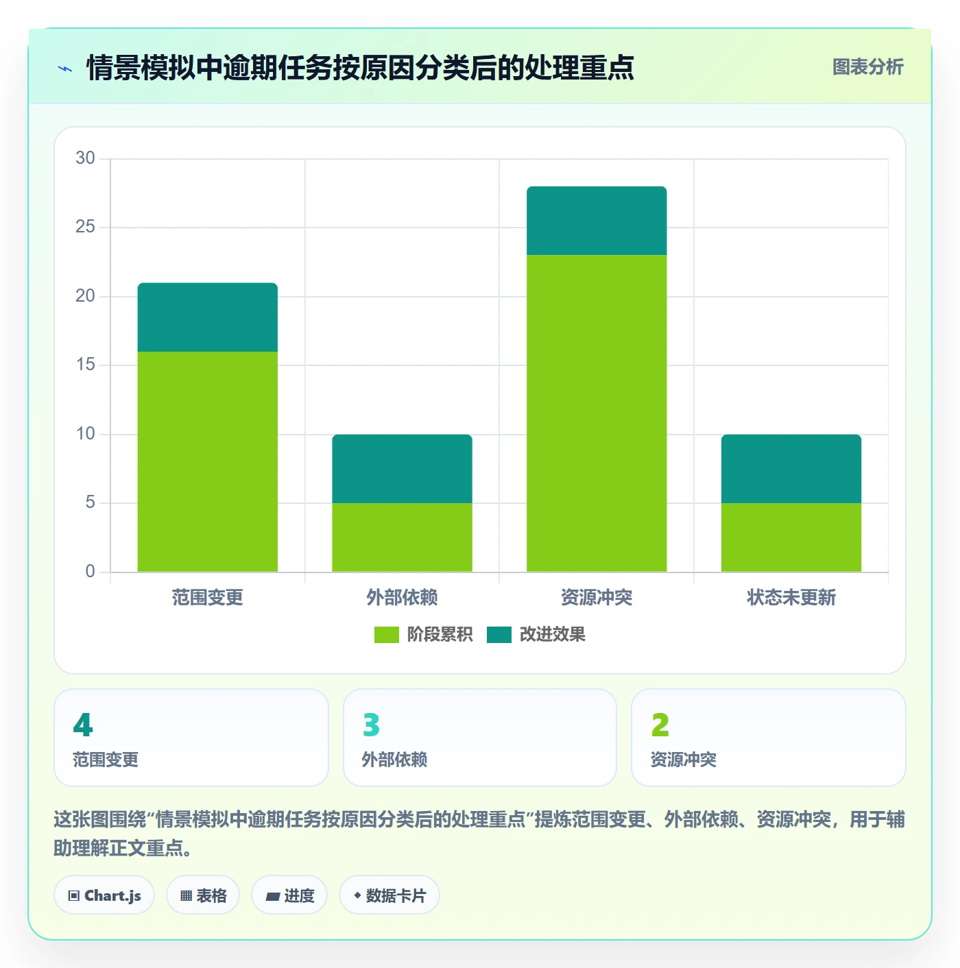 日历视图如何做好月视图?项目经理数据分析与操作步骤