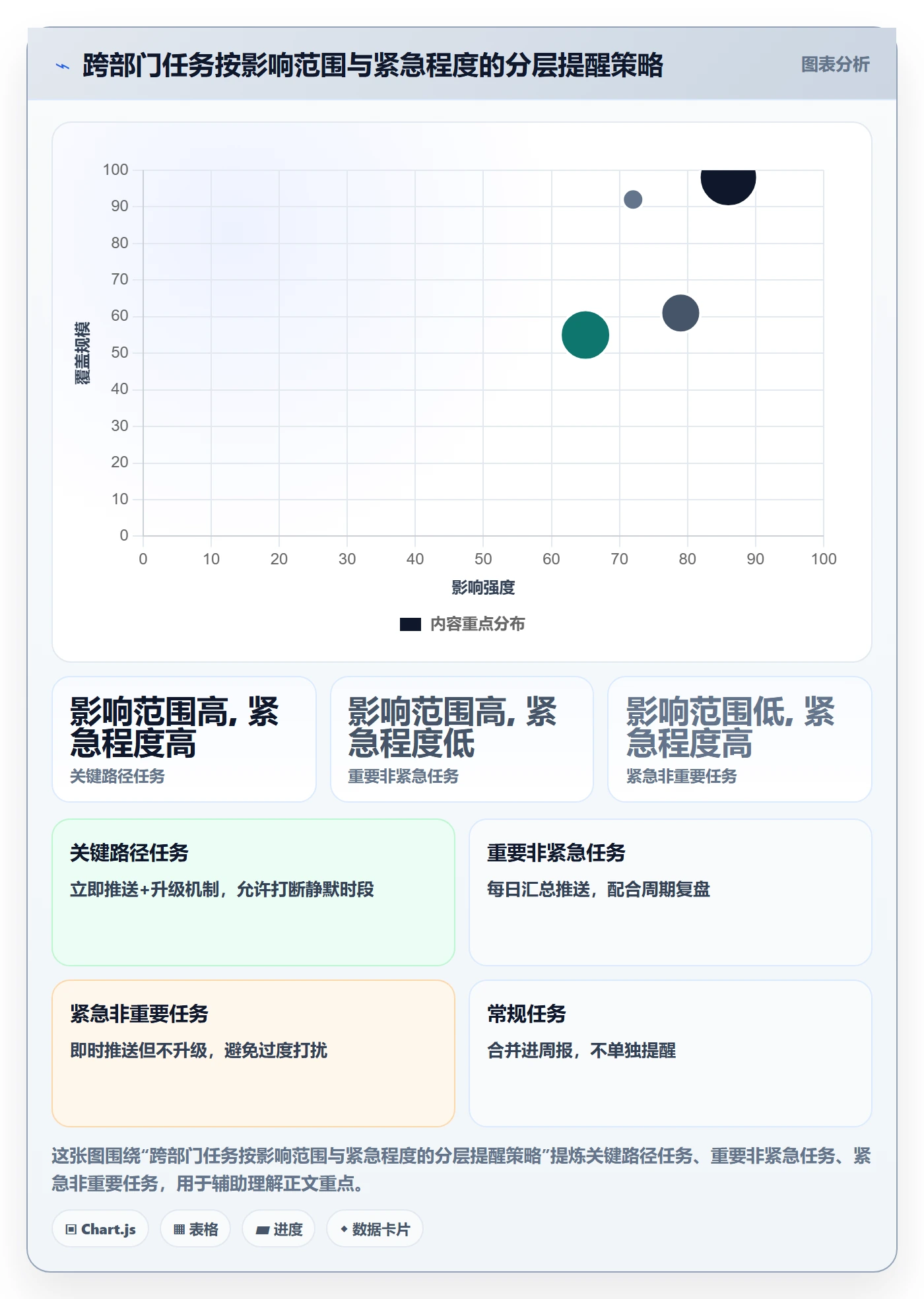 消息通知落地方案:跨部门团队开展任务提醒的数据分析案例解析